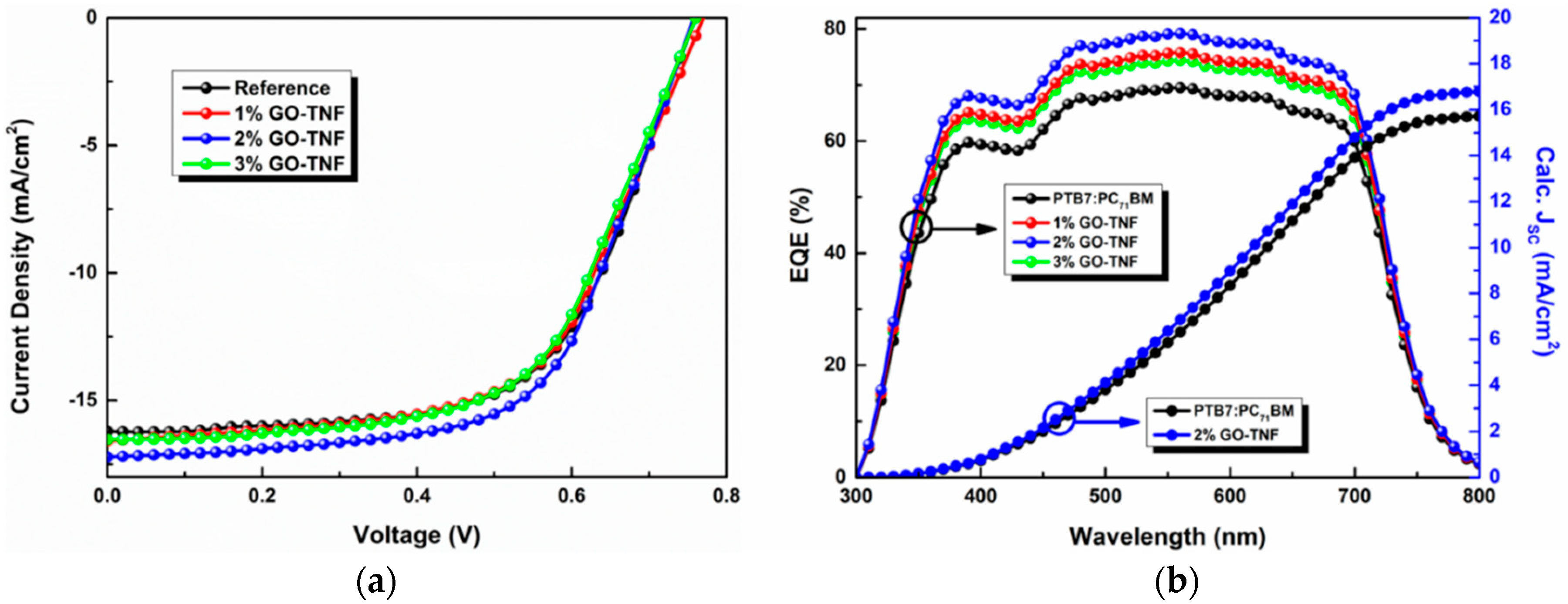 Nanomaterials 10 00089 g010