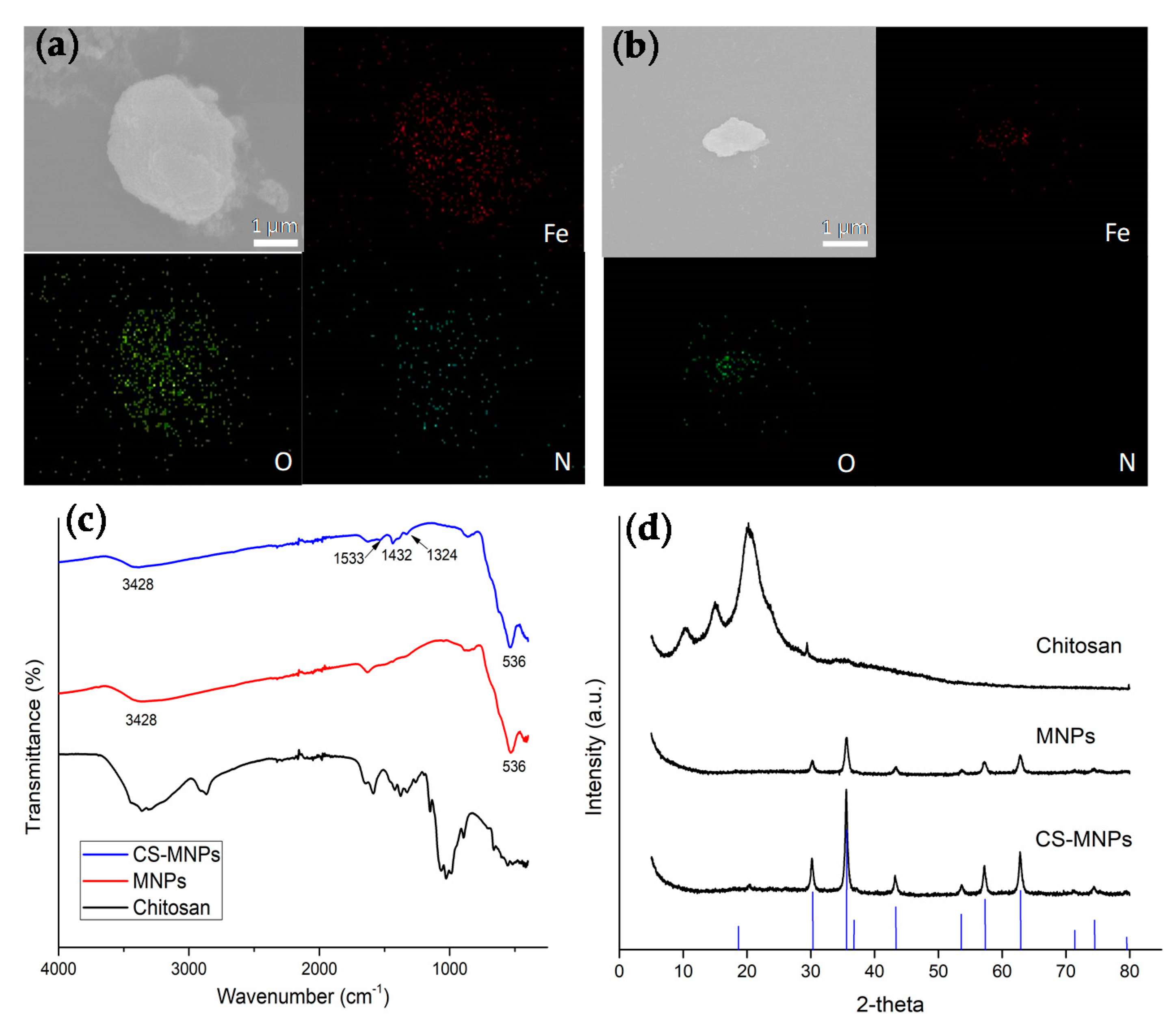 Nanomaterials 10 00092 g002 Nanomaterials 10 00092 g002
