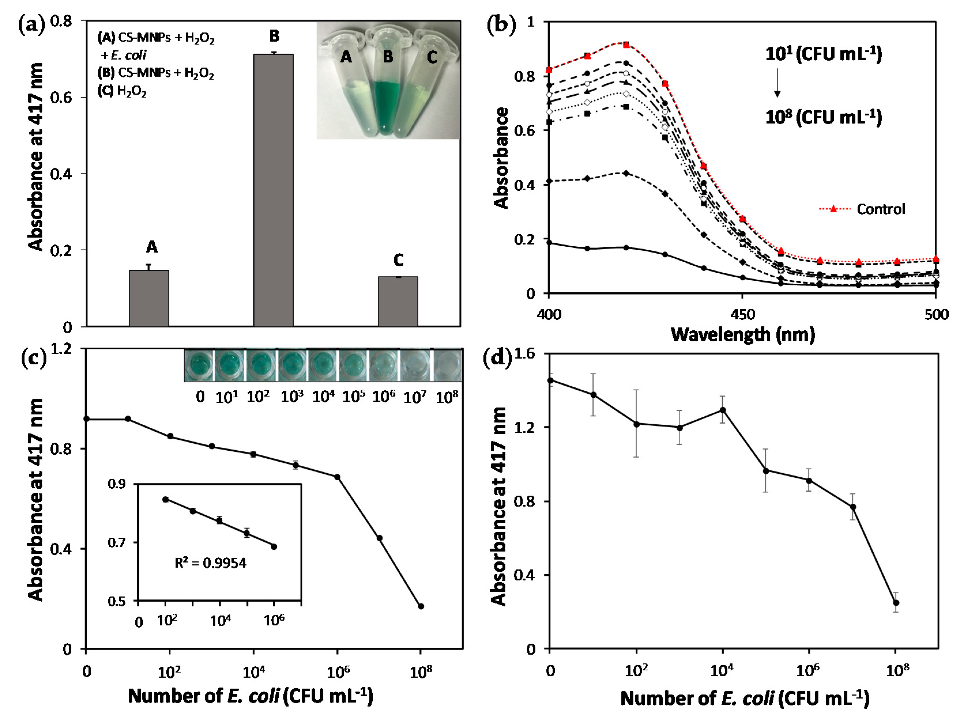 Nanomaterials 10 00092 g004 Nanomaterials 10 00092 g004