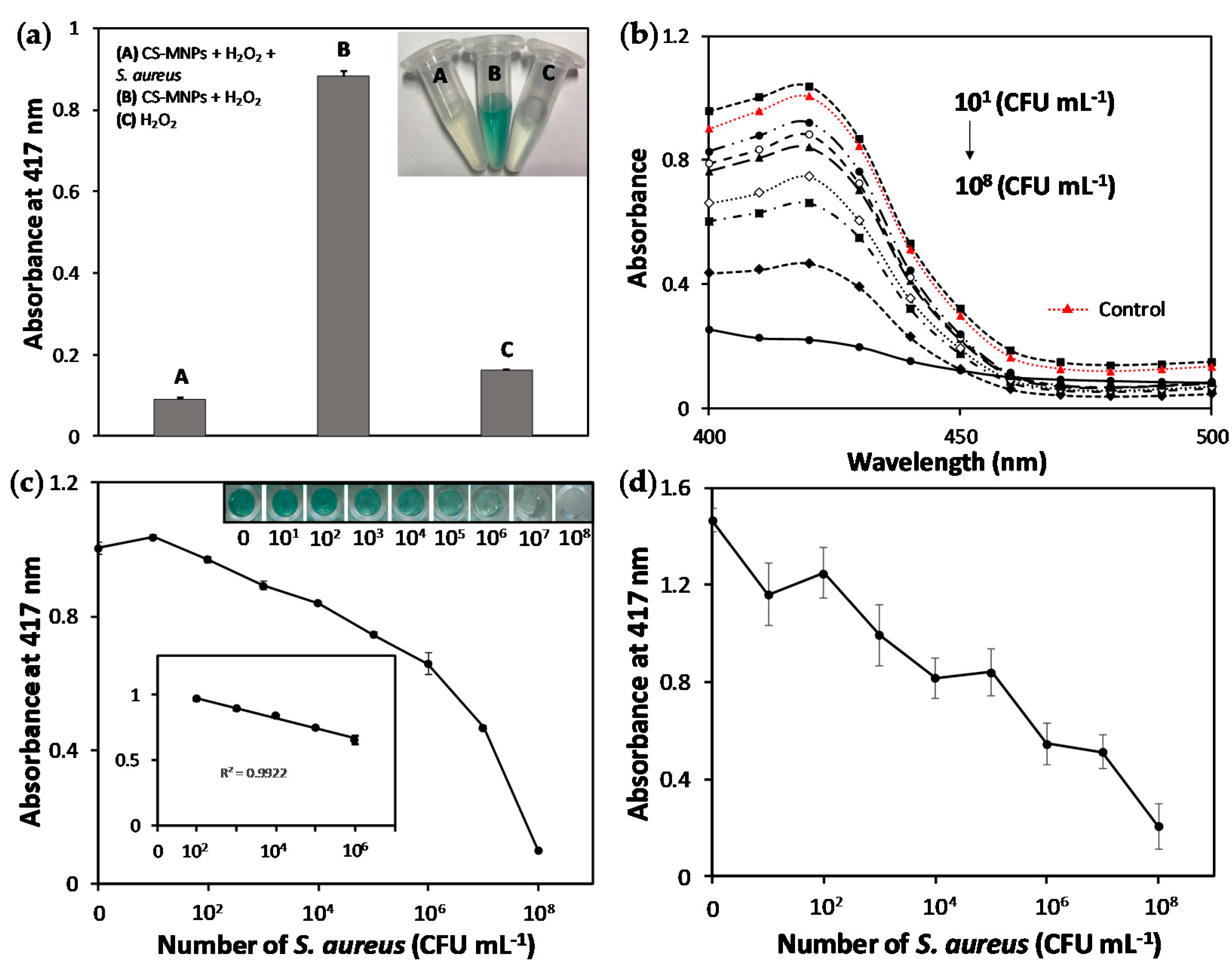 Nanomaterials 10 00092 g005 Nanomaterials 10 00092 g005