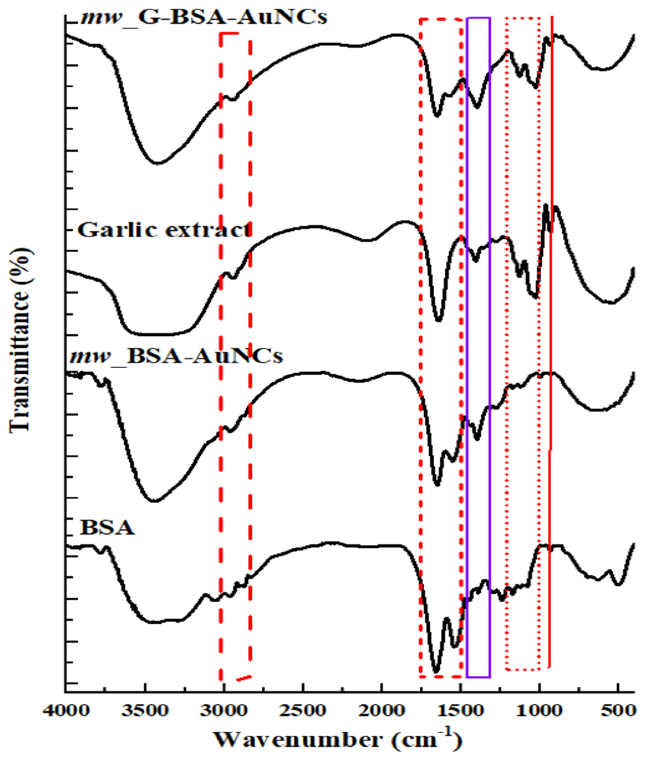 Nanomaterials 10 00094 g002 Nanomaterials 10 00094 g002