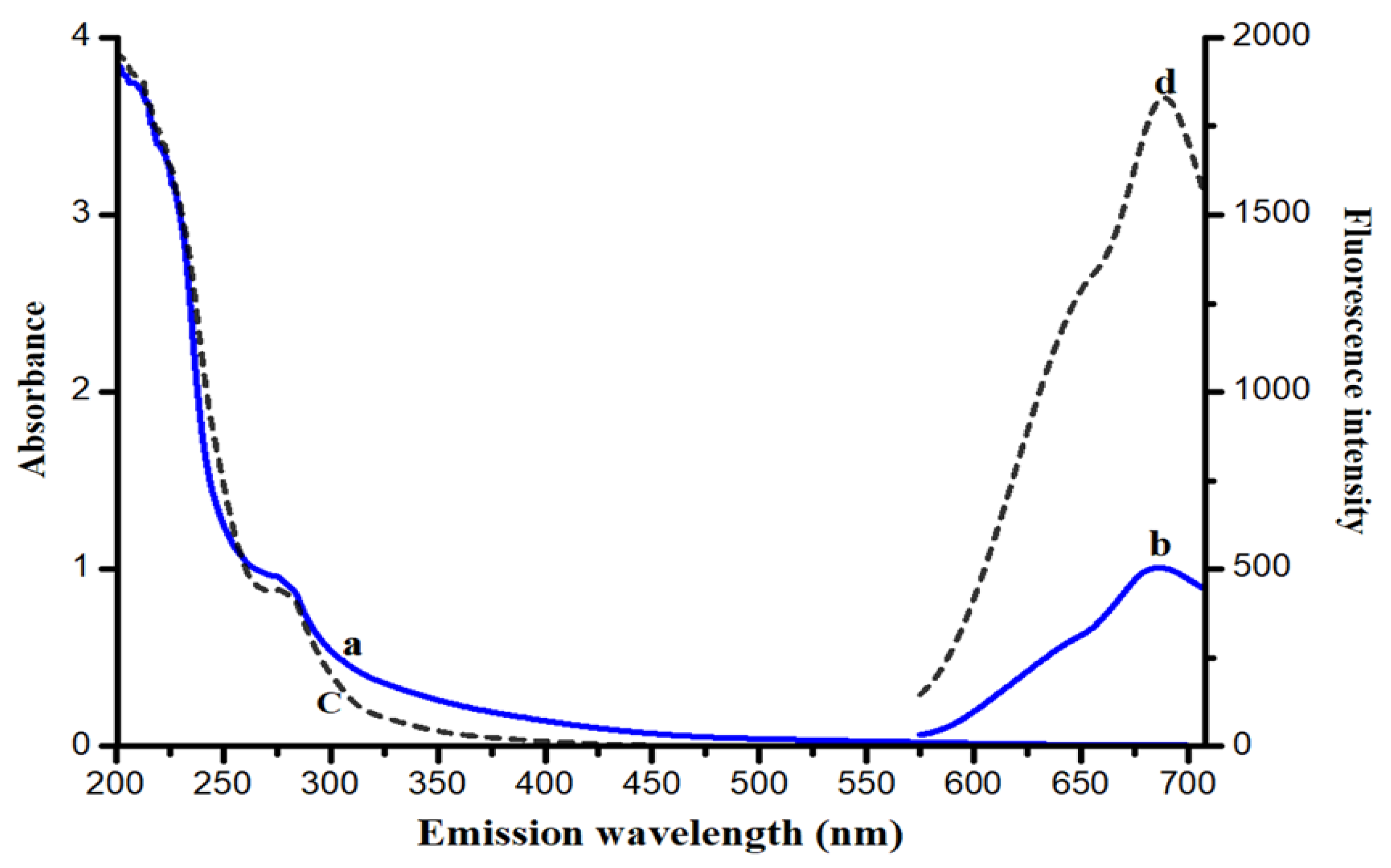 Nanomaterials 10 00094 g003 Nanomaterials 10 00094 g003