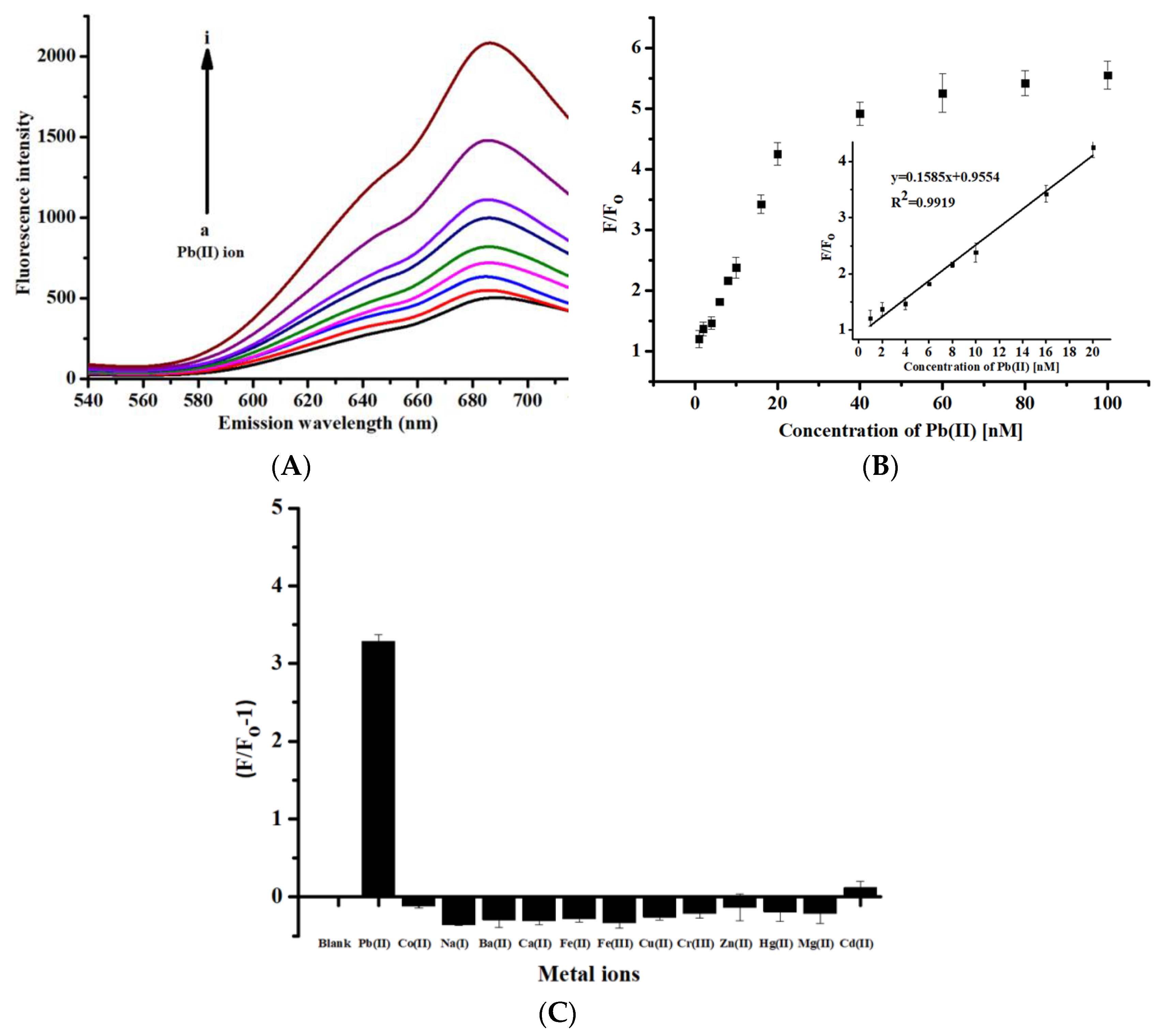 Nanomaterials 10 00094 g004 Nanomaterials 10 00094 g004