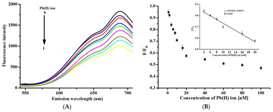 Nanomaterials 10 00094 g005a Nanomaterials 10 00094 g005a