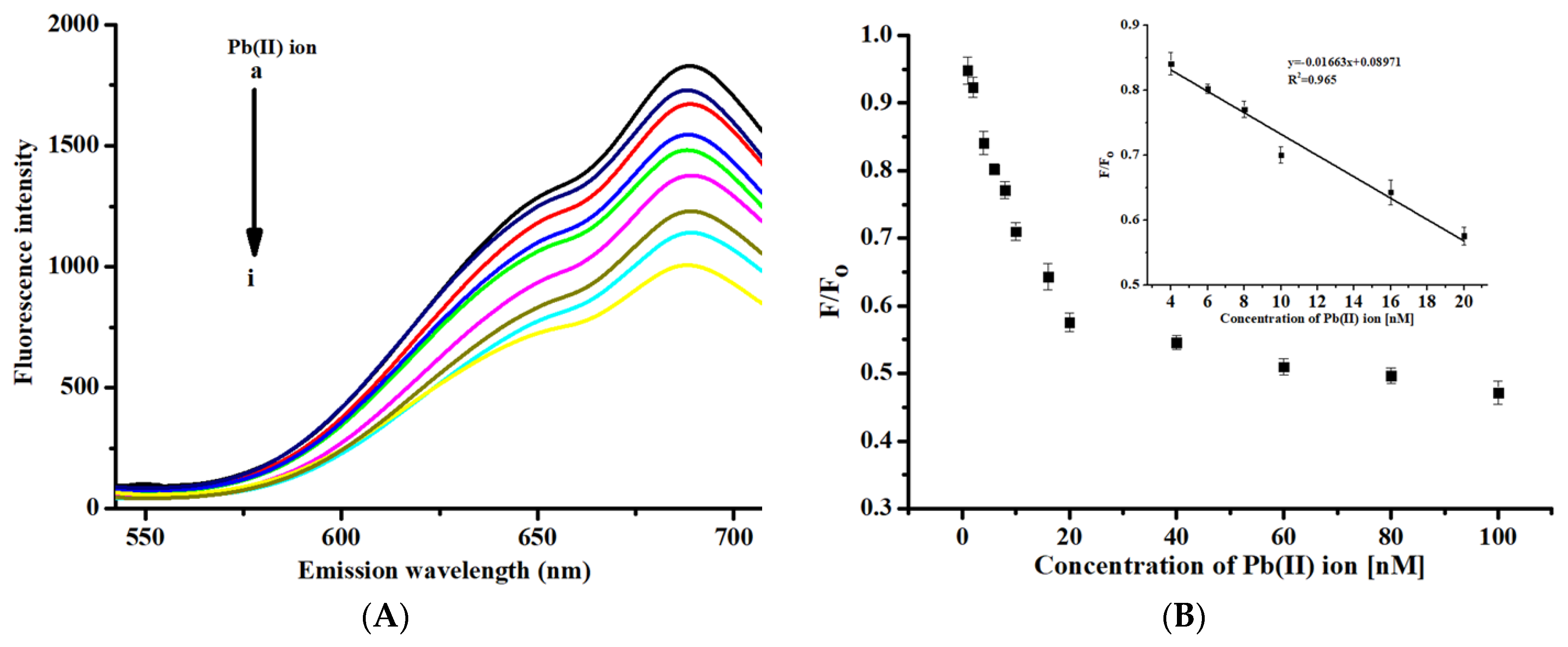 Nanomaterials 10 00094 g005a Nanomaterials 10 00094 g005a