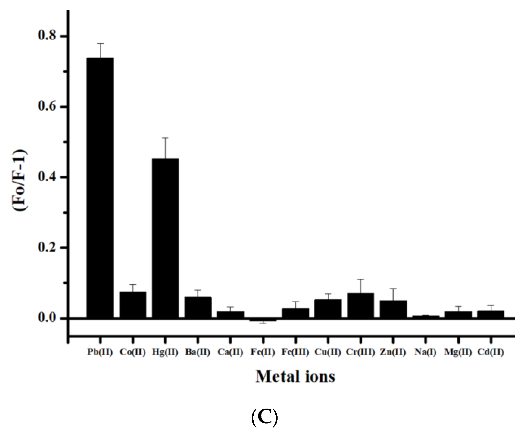 Nanomaterials 10 00094 g005b Nanomaterials 10 00094 g005b