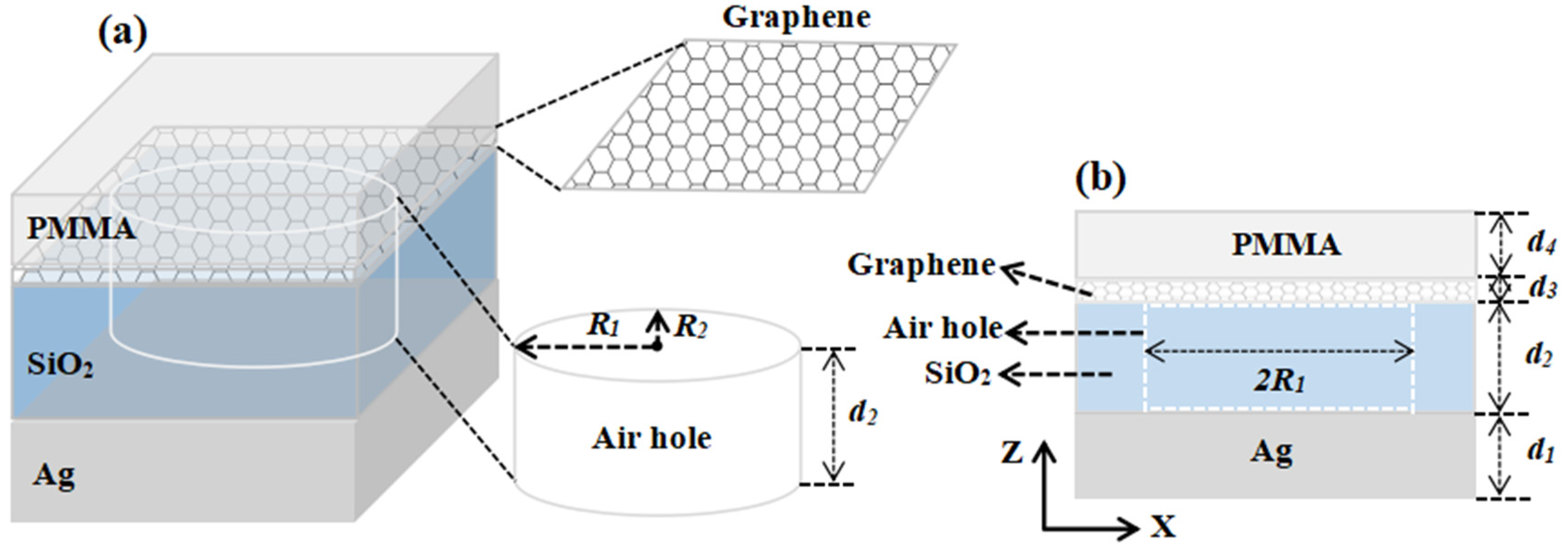 Nanomaterials 10 00095 g001 Nanomaterials 10 00095 g001