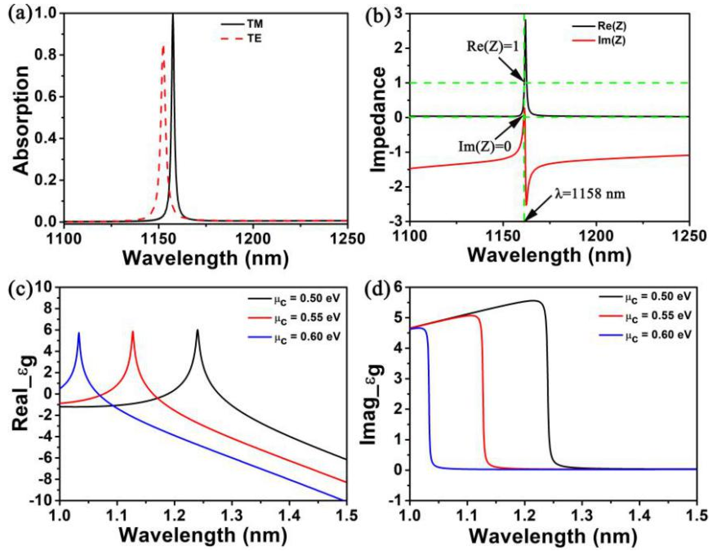 Nanomaterials 10 00095 g002 Nanomaterials 10 00095 g002