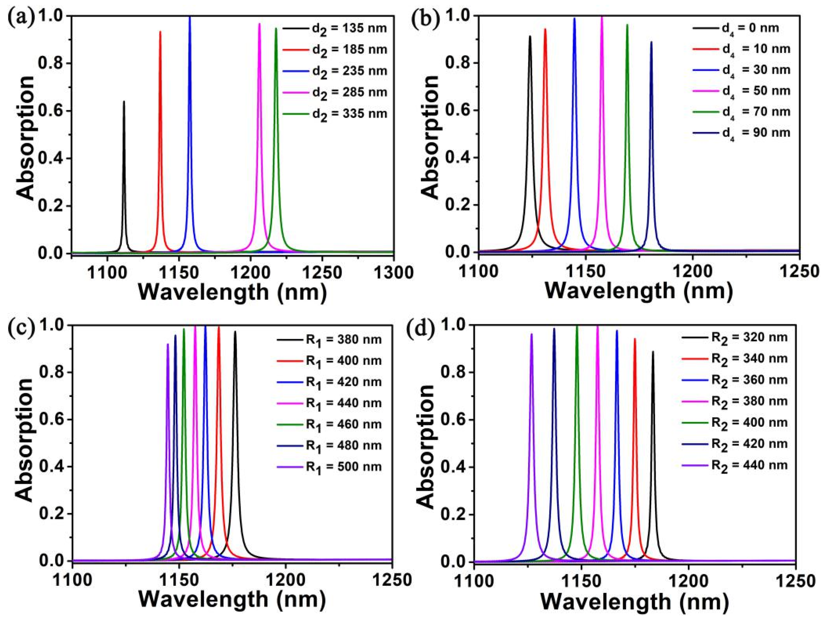 Nanomaterials 10 00095 g004 Nanomaterials 10 00095 g004