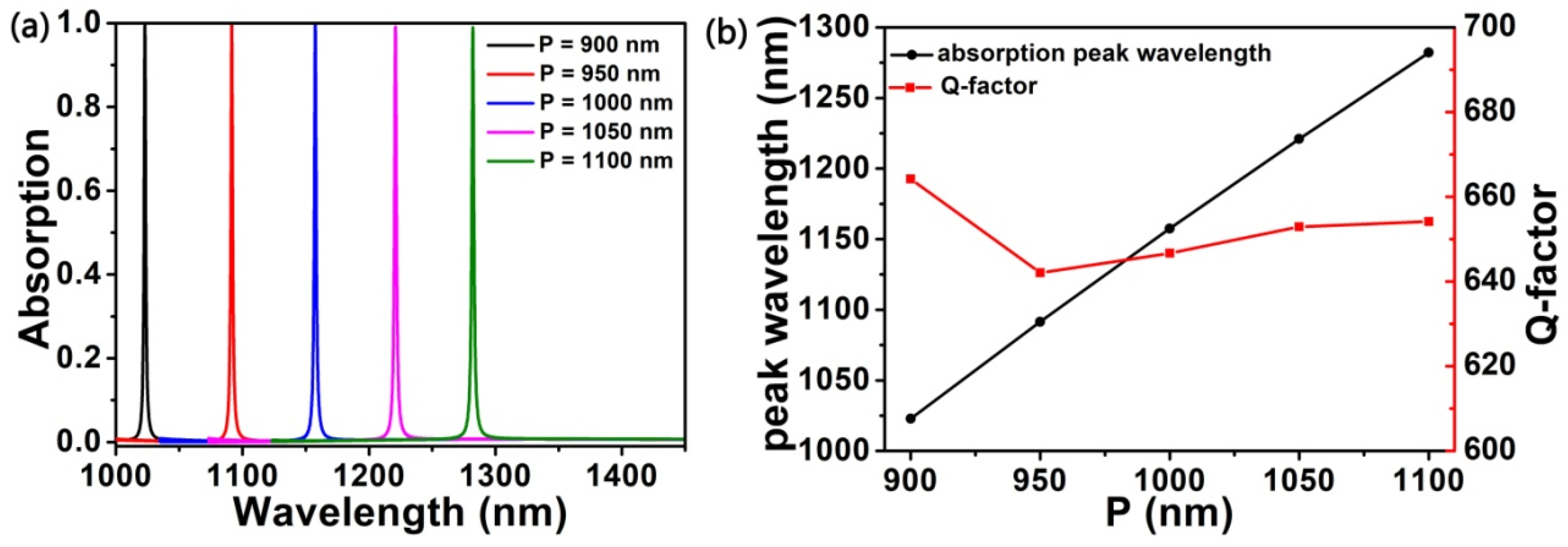 Nanomaterials 10 00095 g005 Nanomaterials 10 00095 g005
