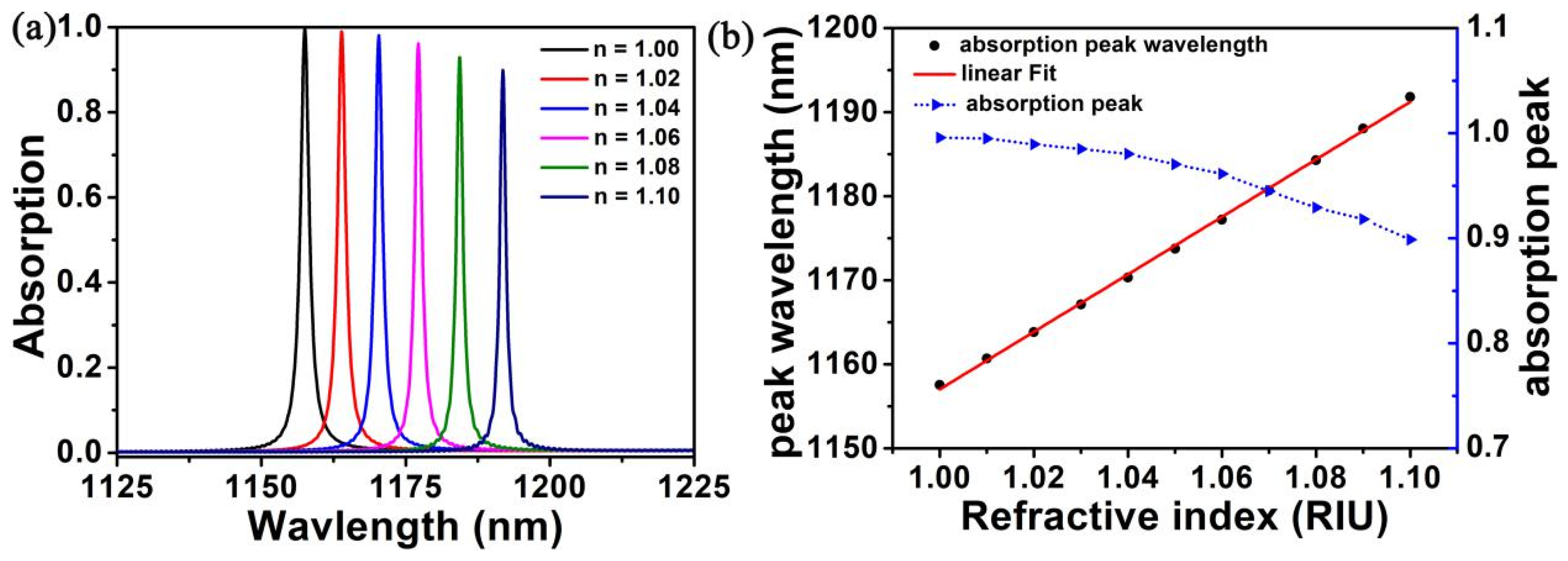 Nanomaterials 10 00095 g006 Nanomaterials 10 00095 g006