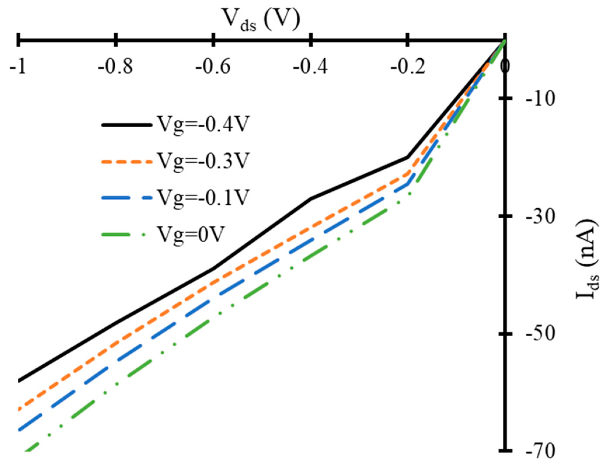 Nanomaterials 10 00098 g006 Nanomaterials 10 00098 g006