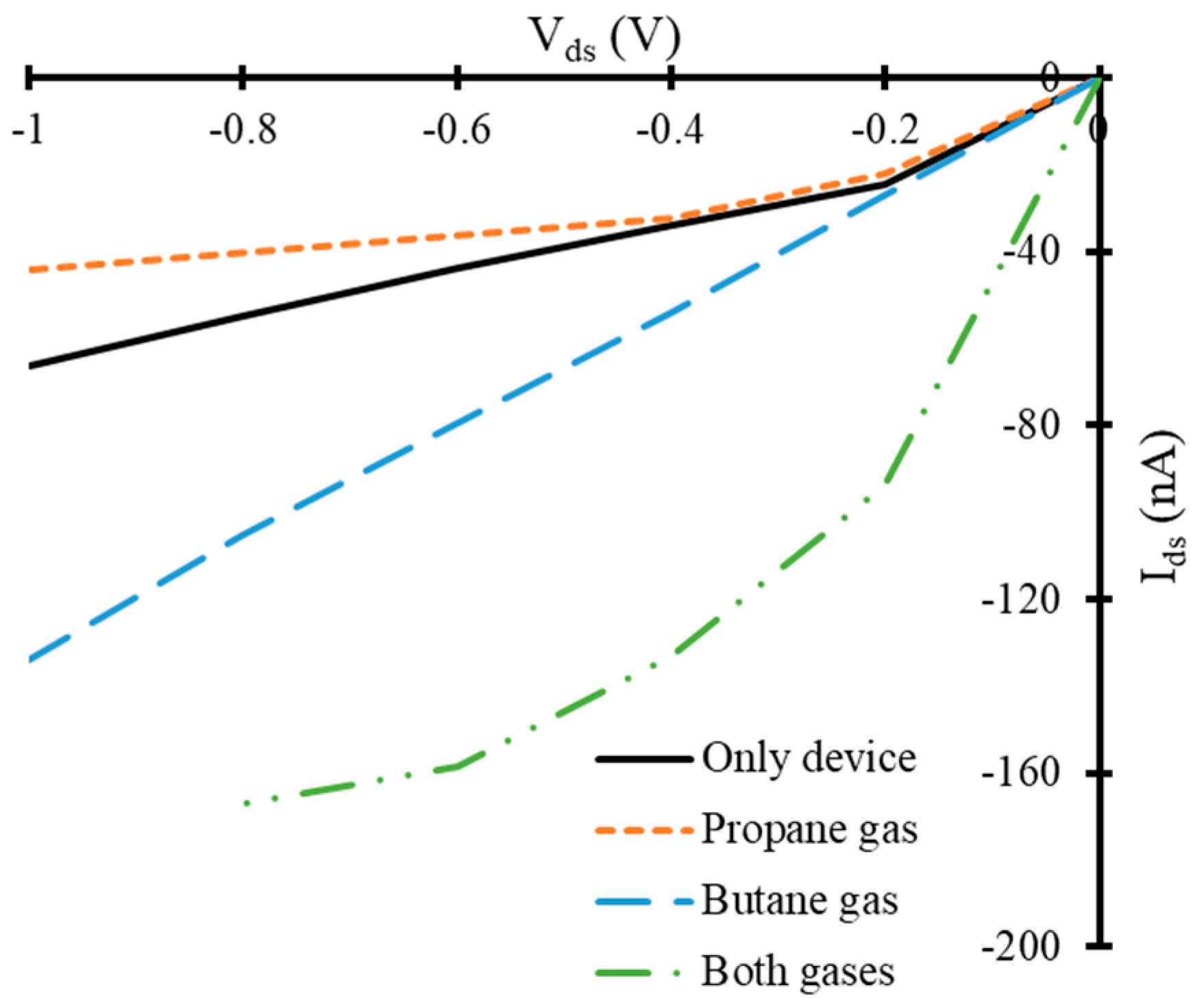 Nanomaterials 10 00098 g007 Nanomaterials 10 00098 g007