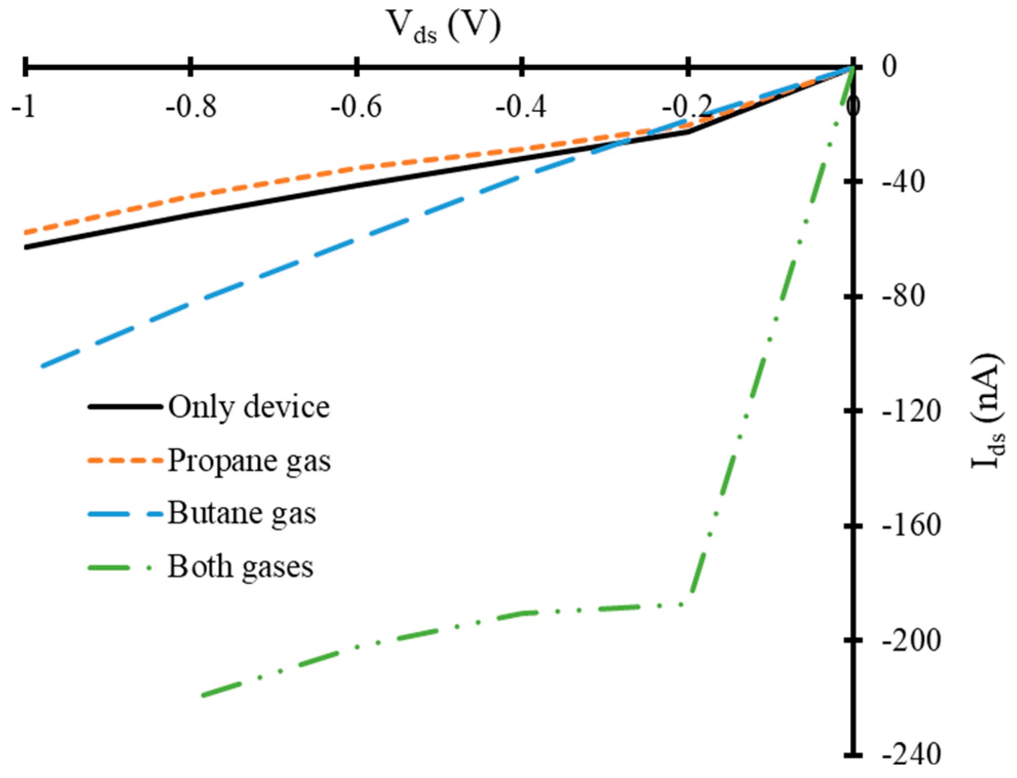 Nanomaterials 10 00098 g008 Nanomaterials 10 00098 g008