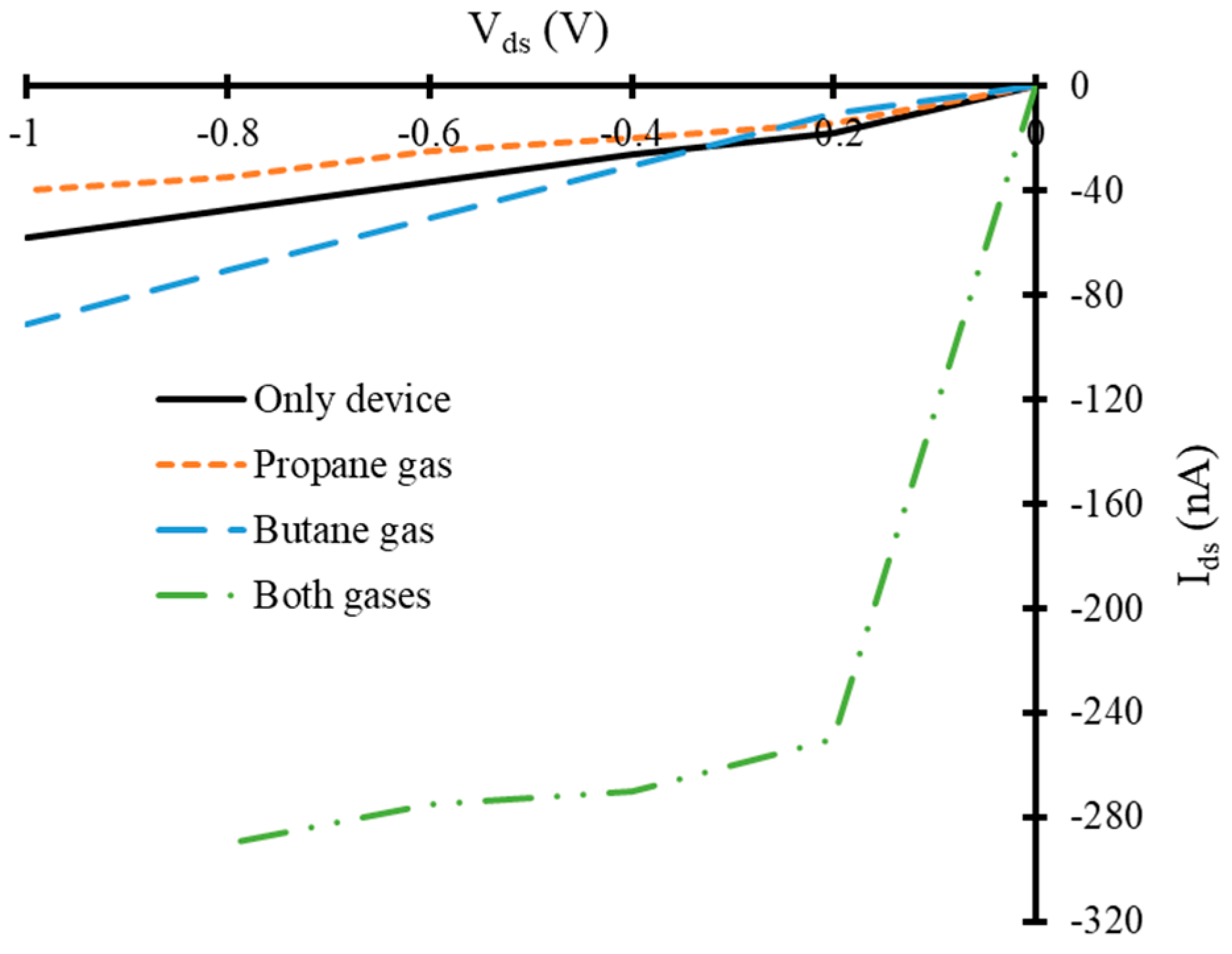 Nanomaterials 10 00098 g009 Nanomaterials 10 00098 g009