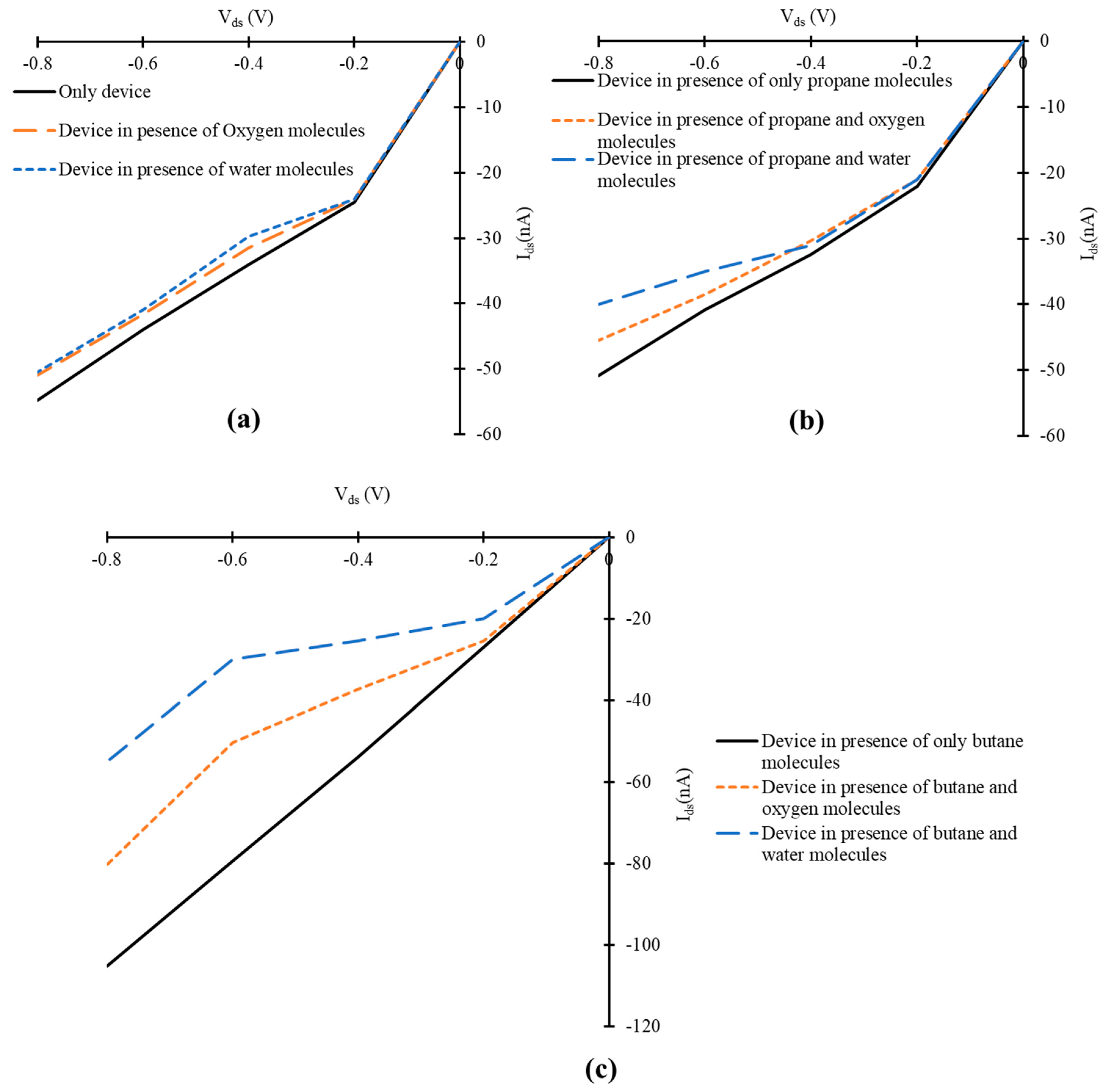 Nanomaterials 10 00098 g010 Nanomaterials 10 00098 g010