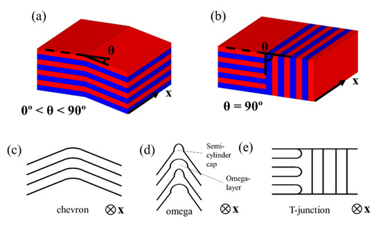Nanomaterials 10 00103 g0a2