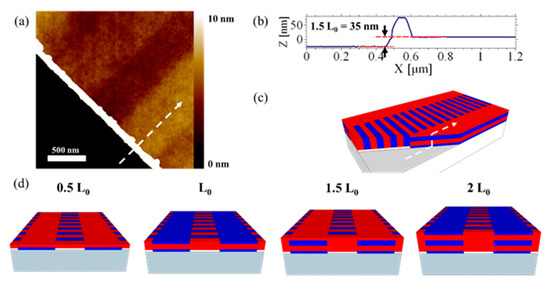 Nanomaterials 10 00103 g0a3