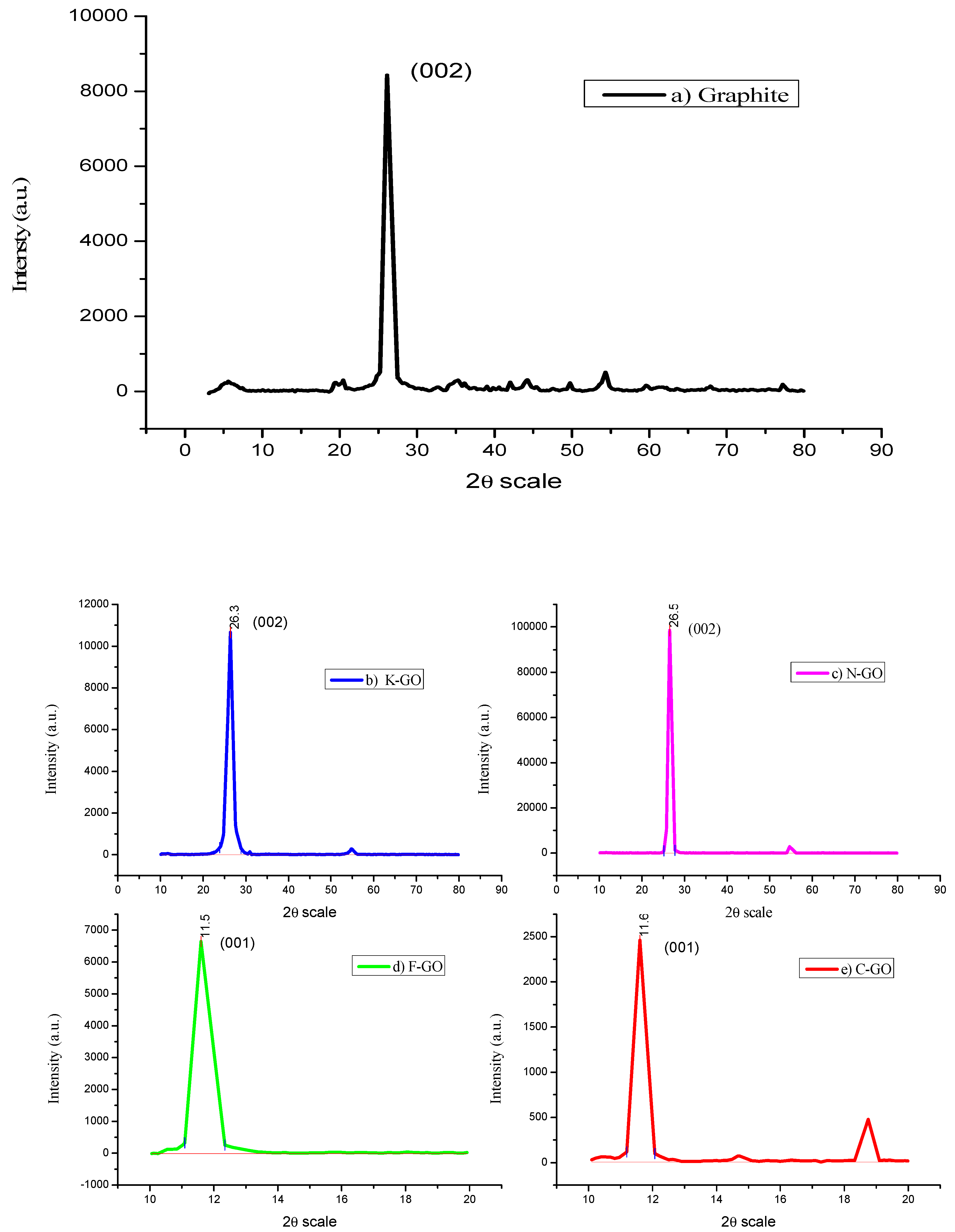 Nanomaterials 10 00105 g001 Nanomaterials 10 00105 g001