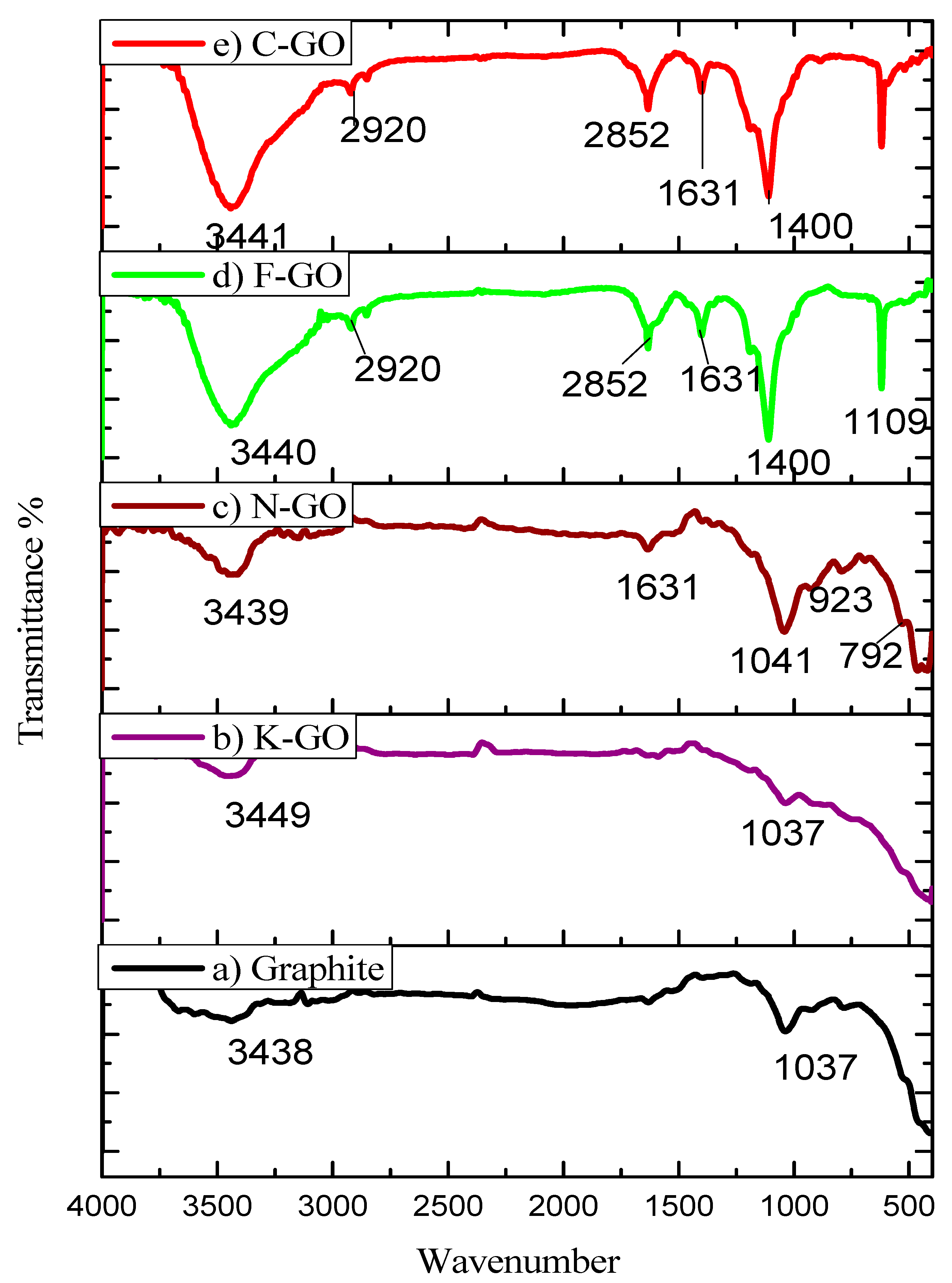 Nanomaterials 10 00105 g002 Nanomaterials 10 00105 g002