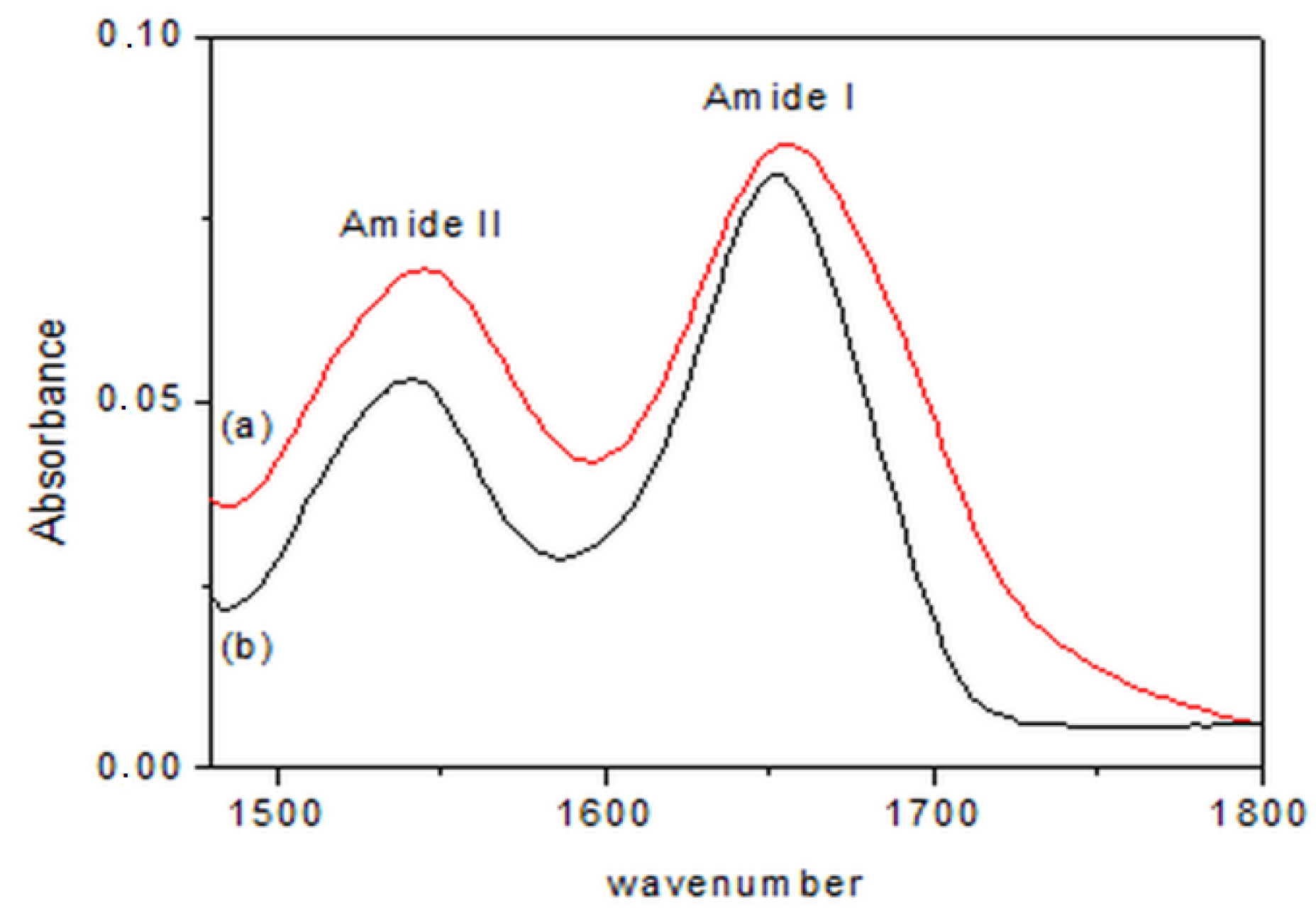 Nanomaterials 10 00108 g003 Nanomaterials 10 00108 g003