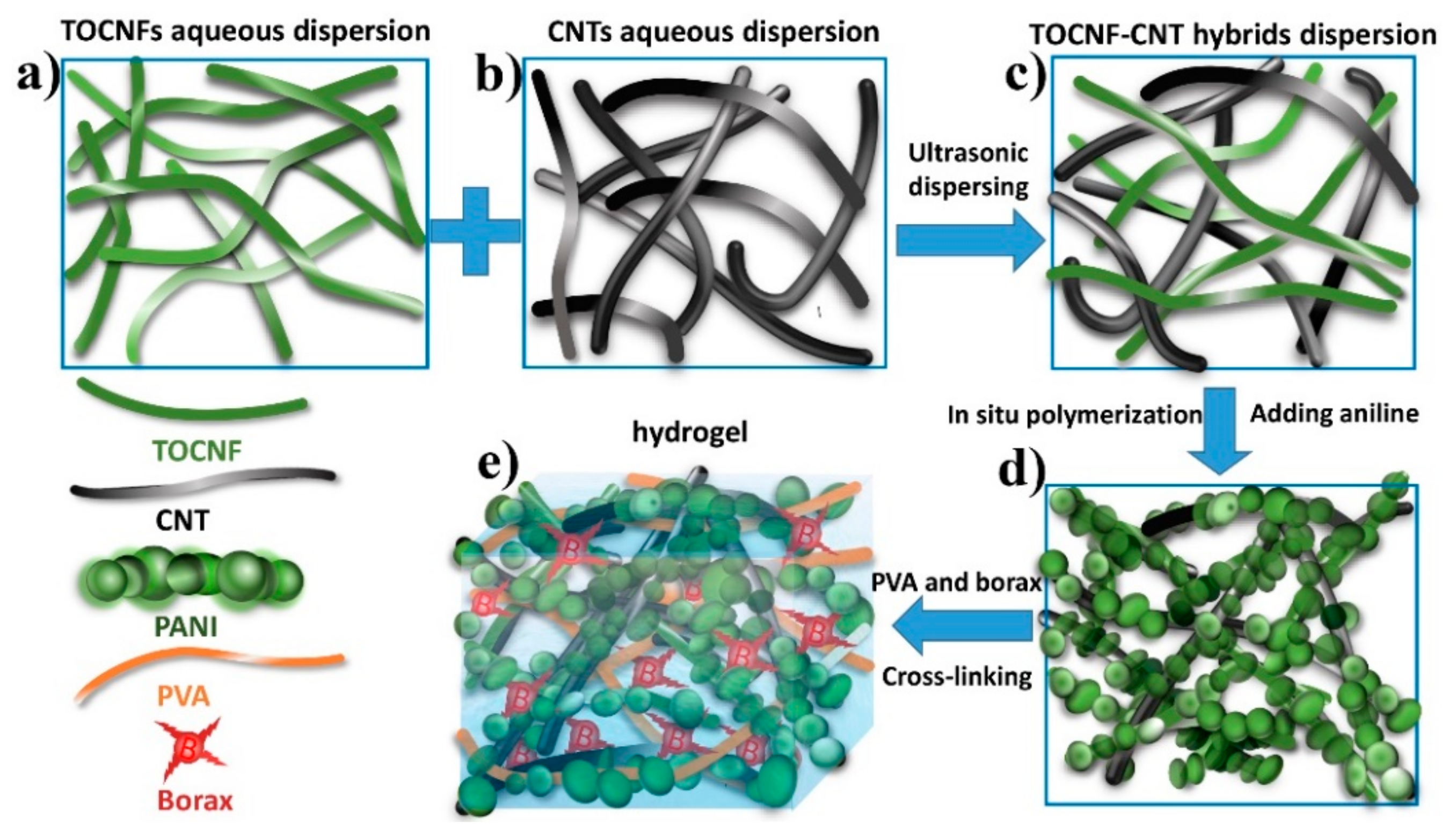 Nanomaterials 10 00112 g001