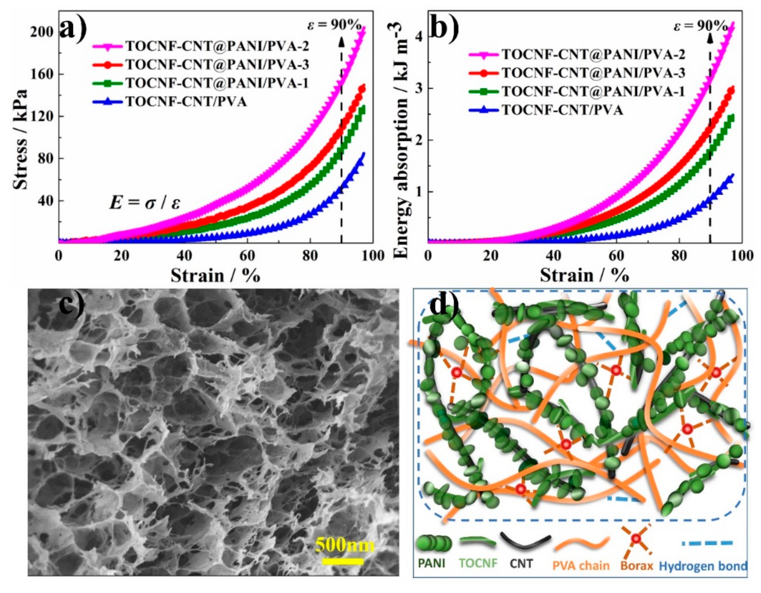 Nanomaterials 10 00112 g003
