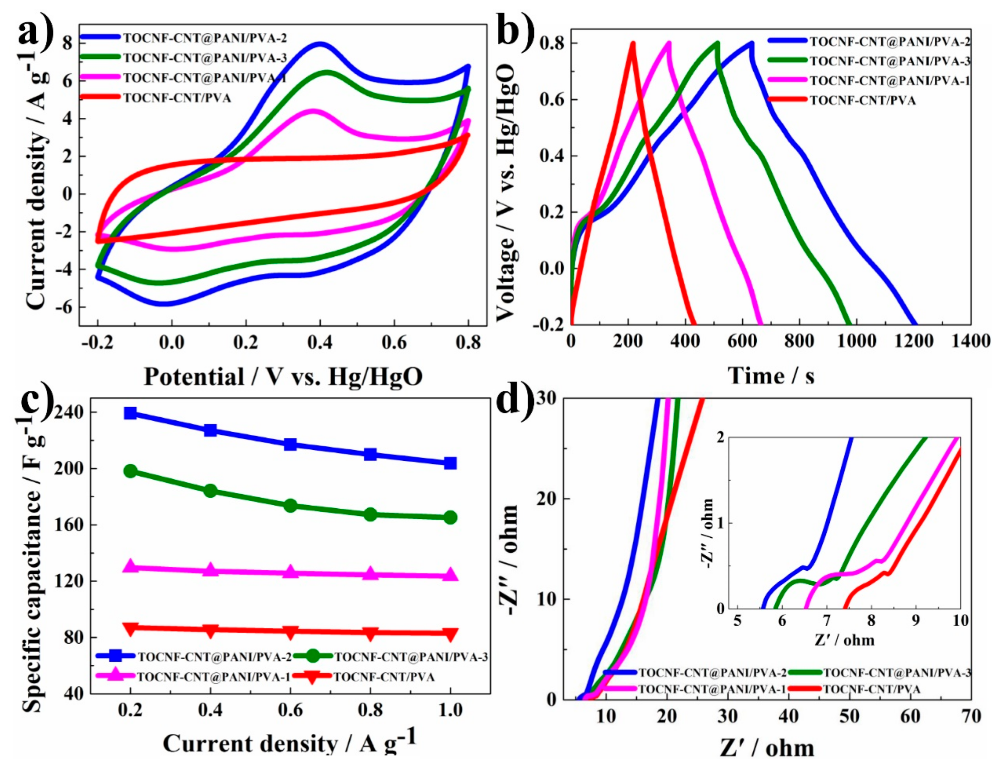 Nanomaterials 10 00112 g007