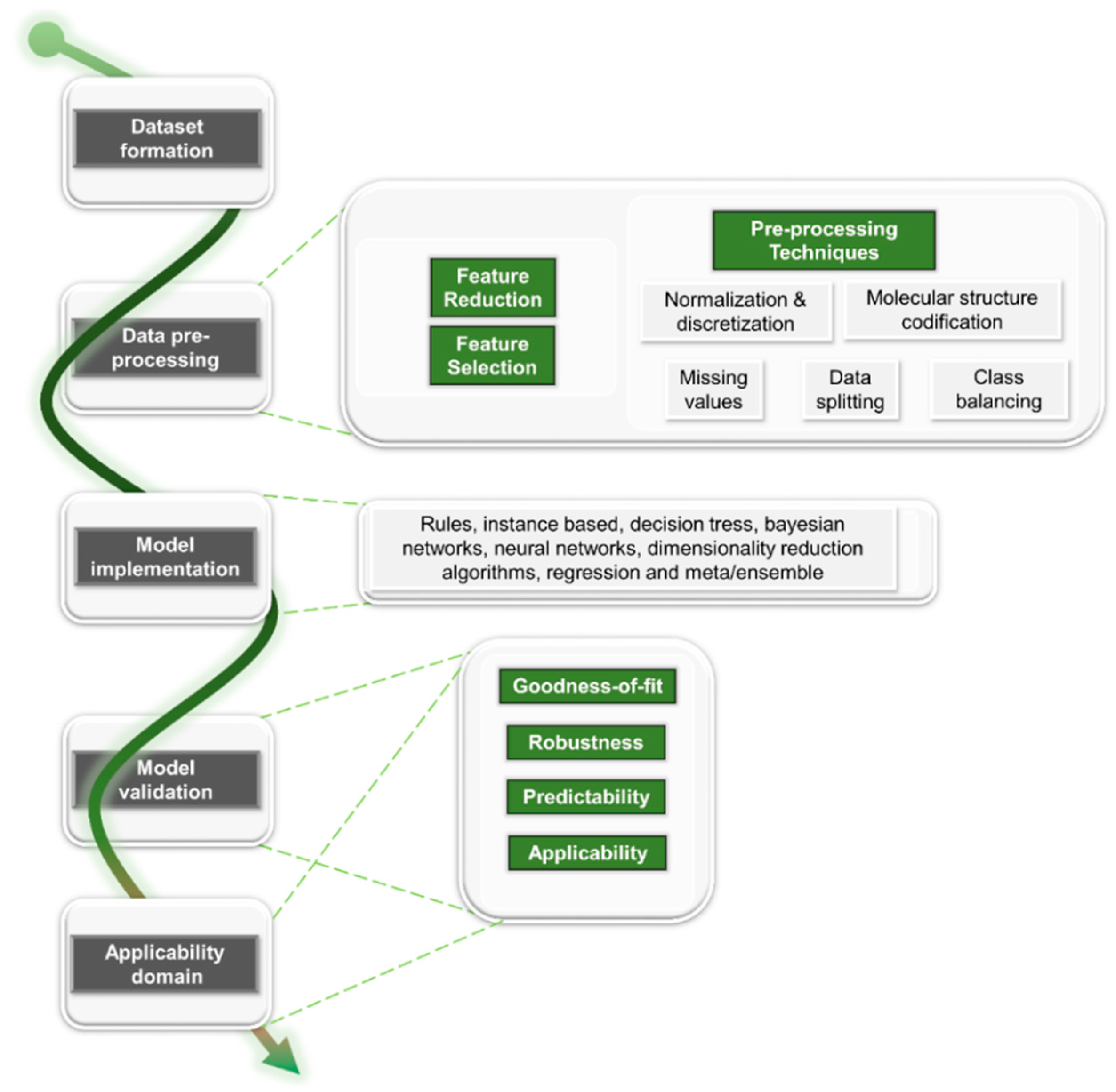 Nanomaterials 10 00116 g001
