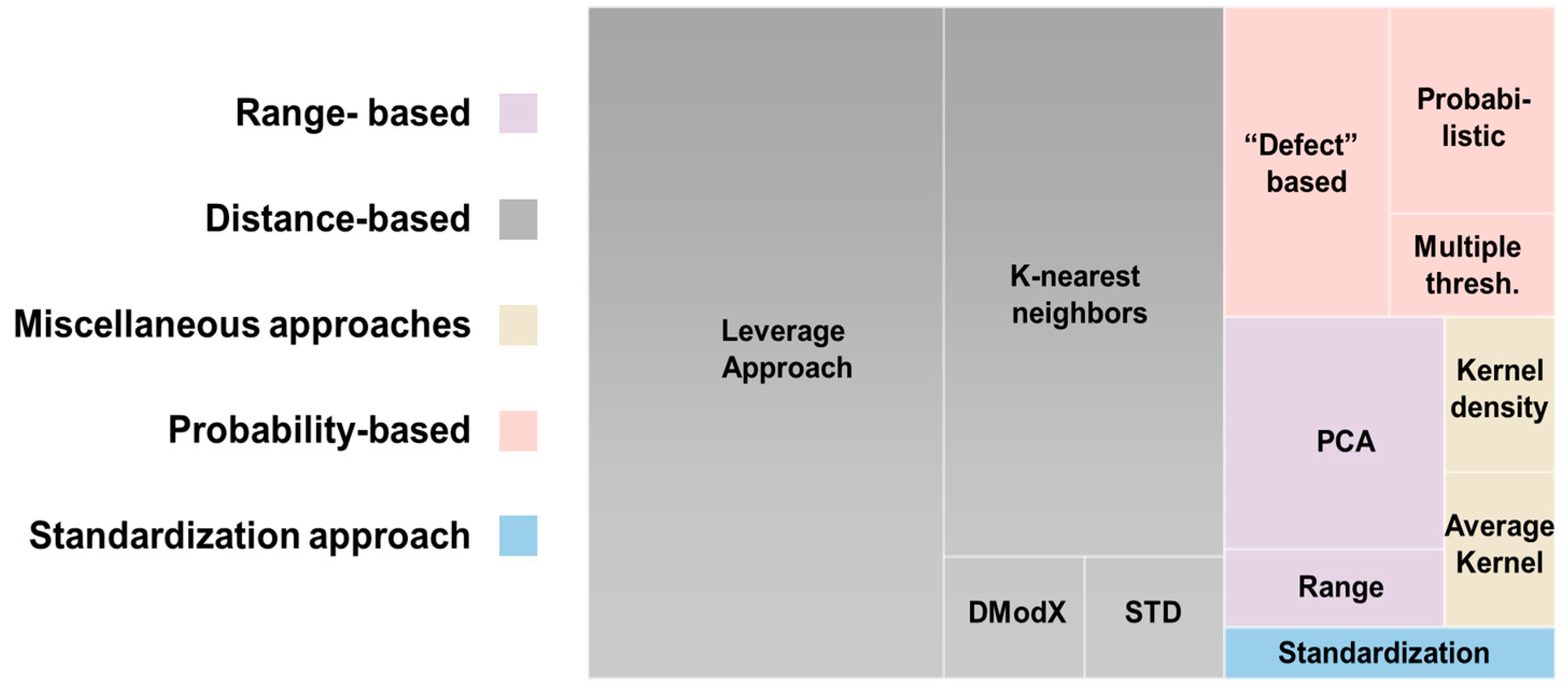 Nanomaterials 10 00116 g005