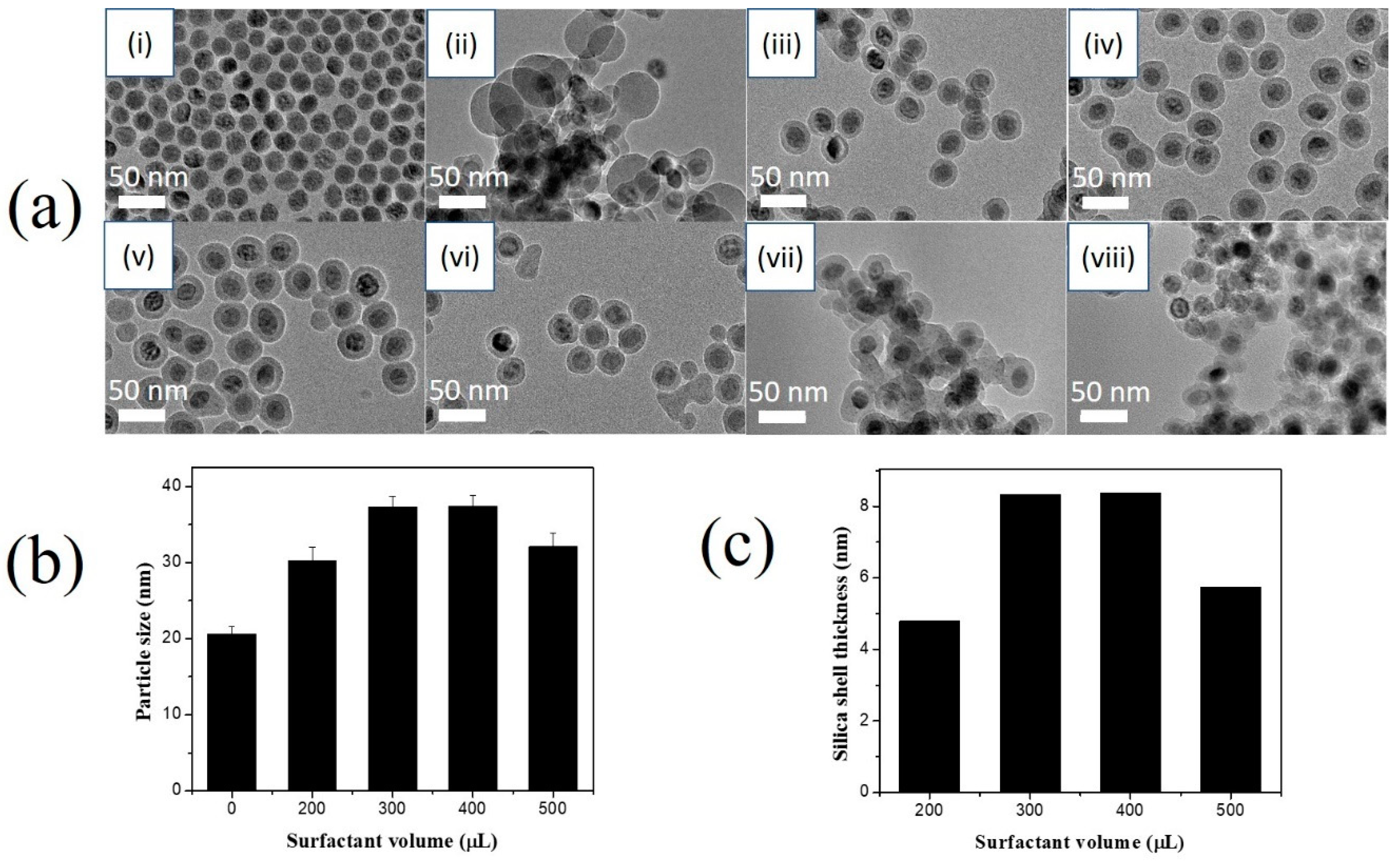 Nanomaterials 10 00117 g002 Nanomaterials 10 00117 g002