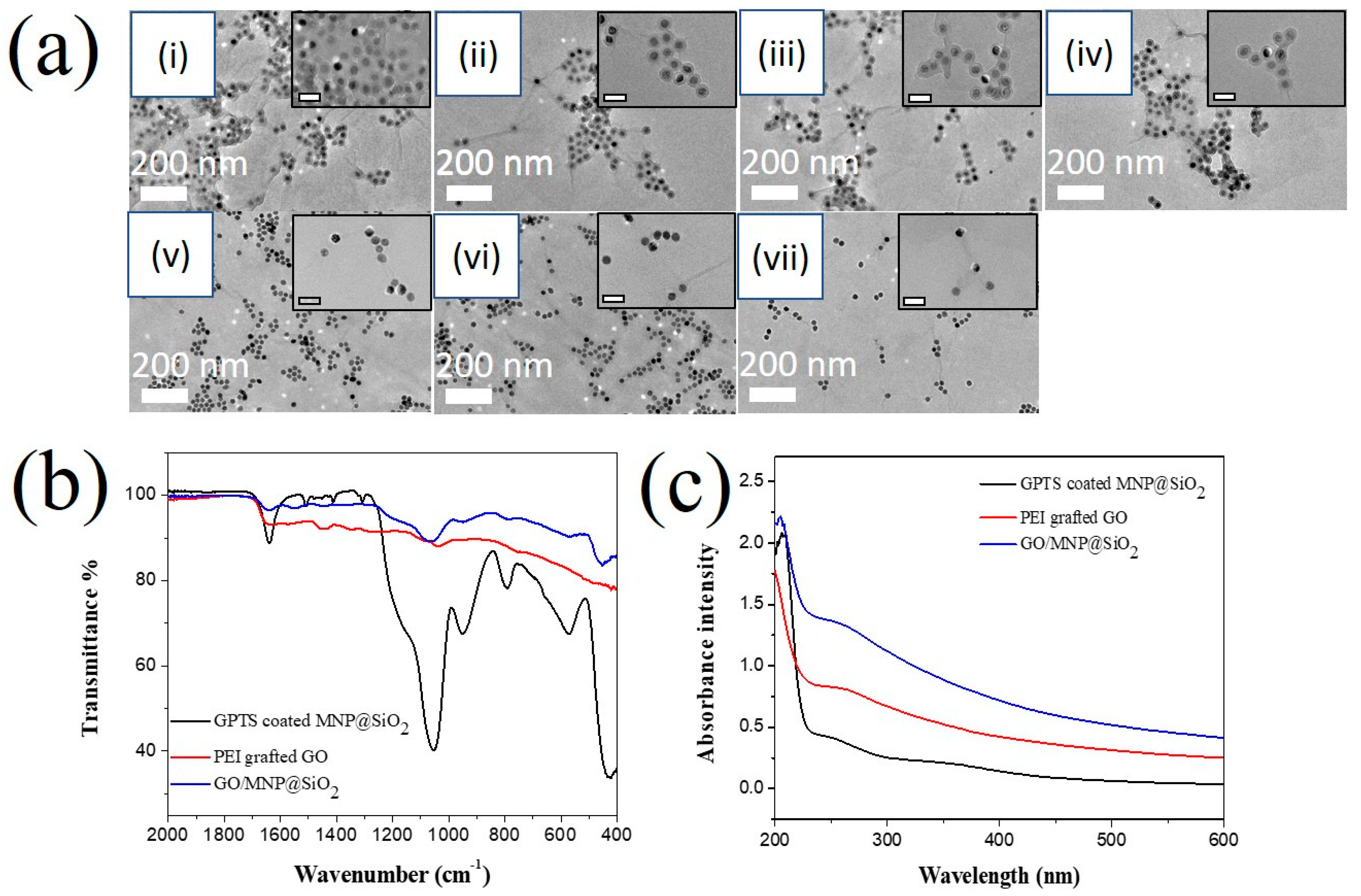 Nanomaterials 10 00117 g005 Nanomaterials 10 00117 g005