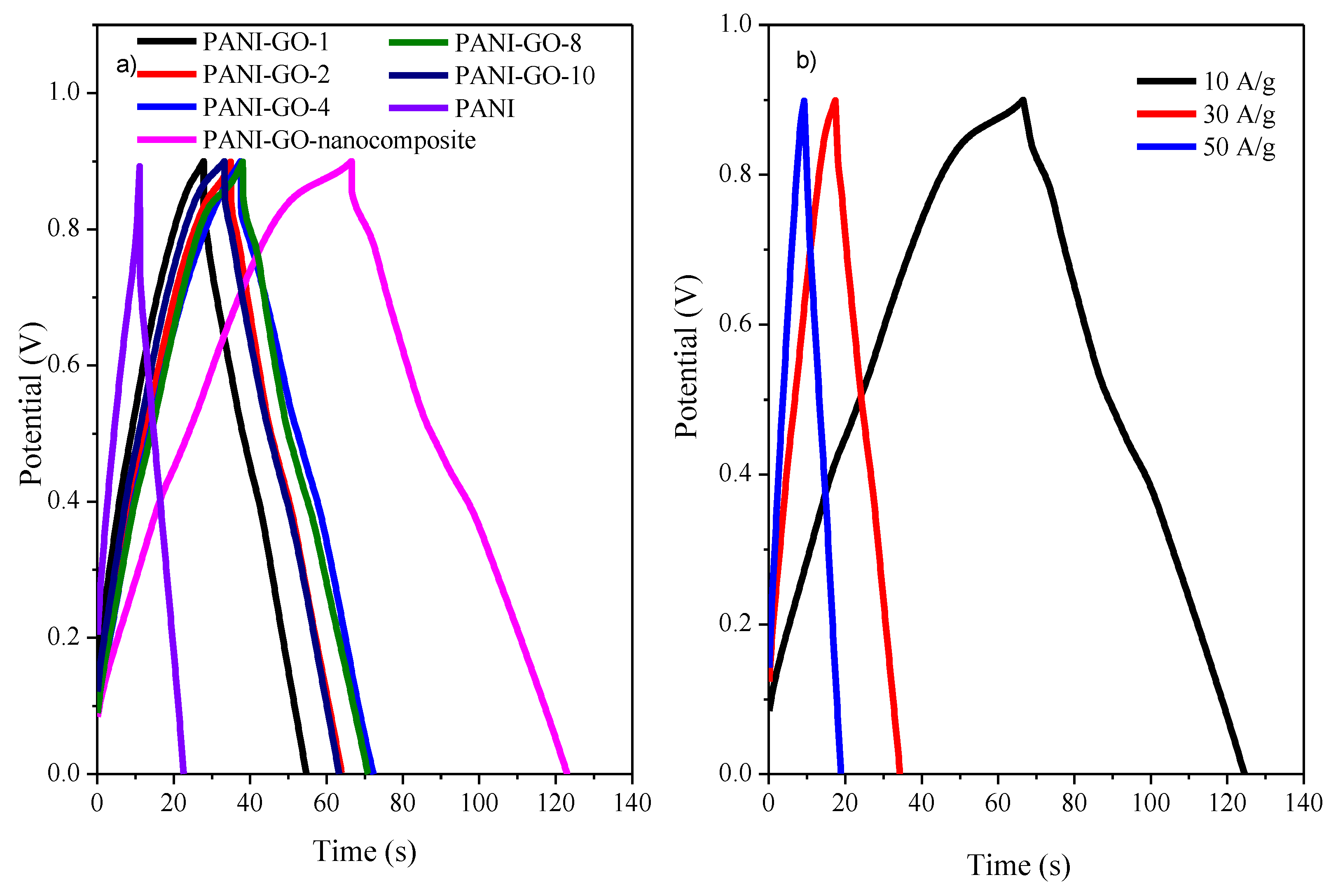 Nanomaterials 10 00118 g005 Nanomaterials 10 00118 g005