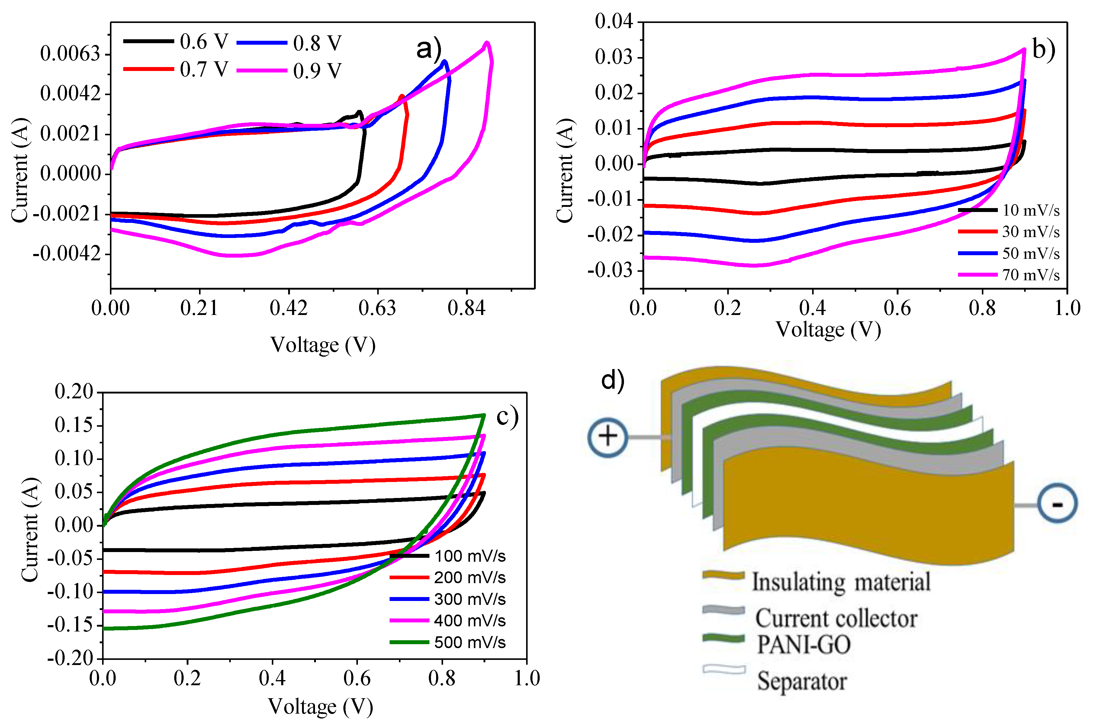 Nanomaterials 10 00118 g007 Nanomaterials 10 00118 g007