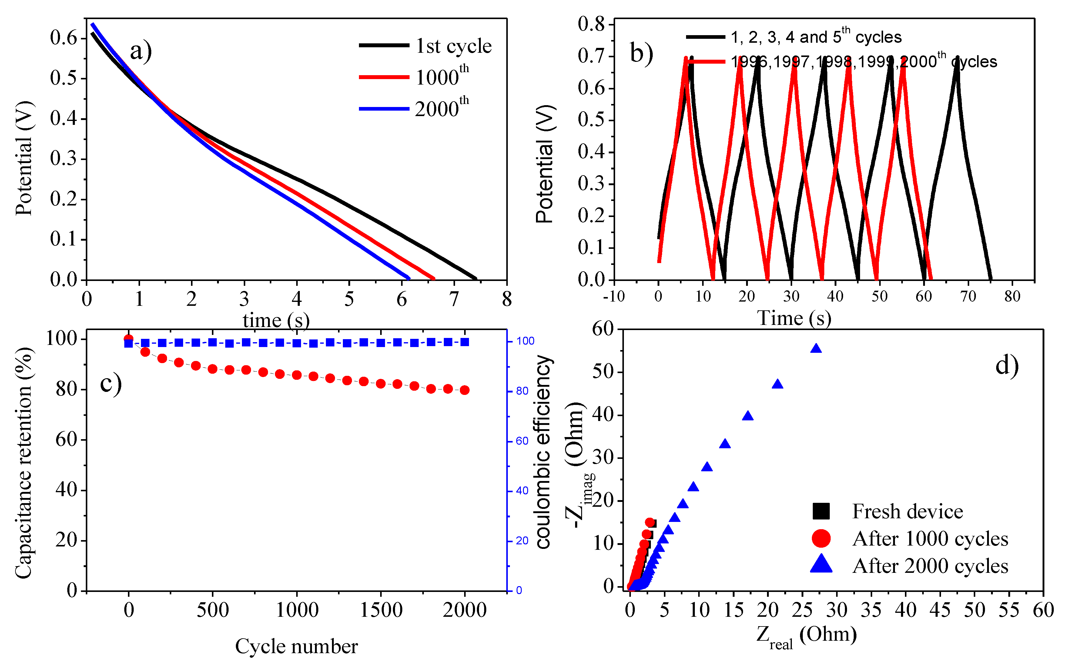 Nanomaterials 10 00118 g010 Nanomaterials 10 00118 g010