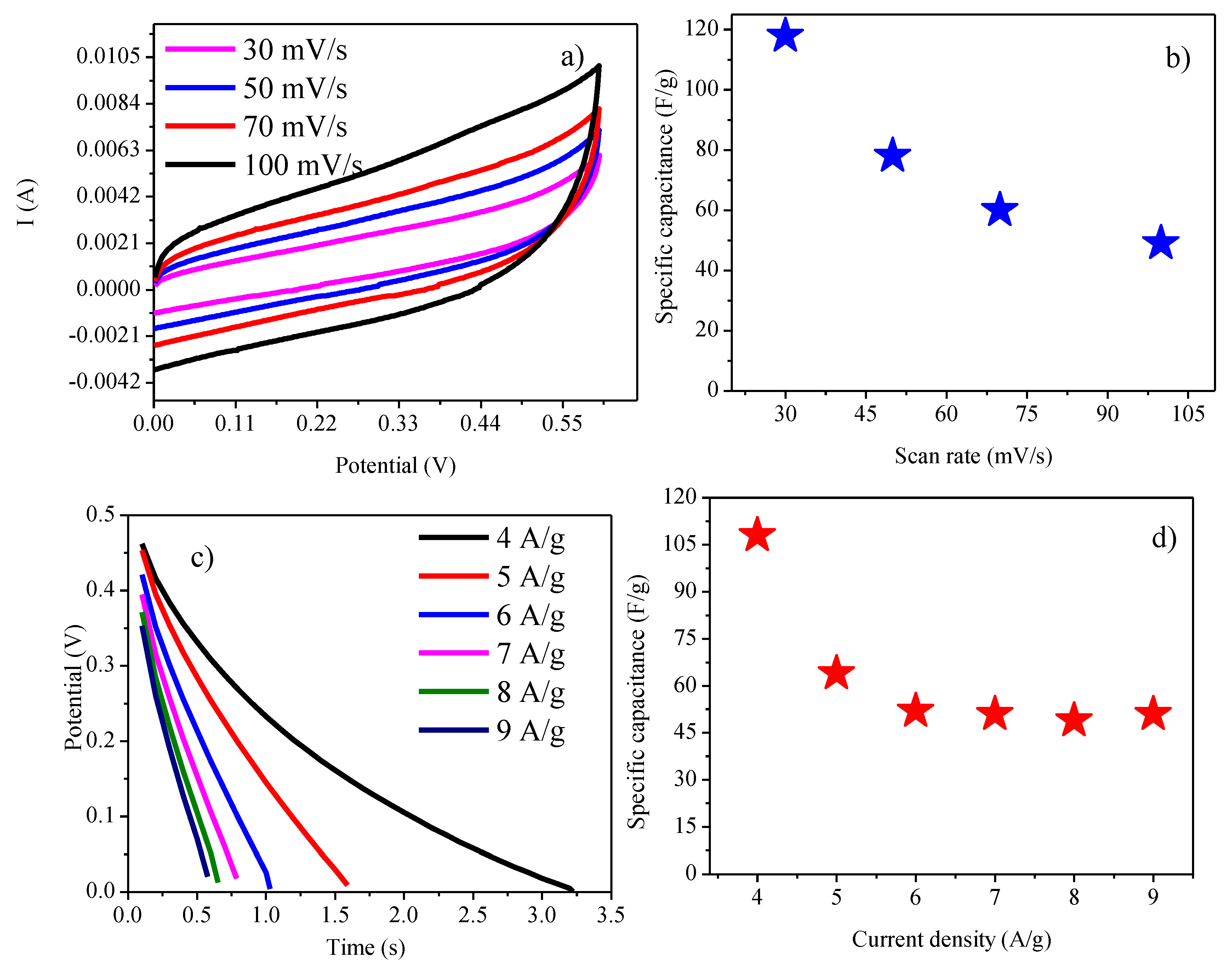 Nanomaterials 10 00118 g011 Nanomaterials 10 00118 g011