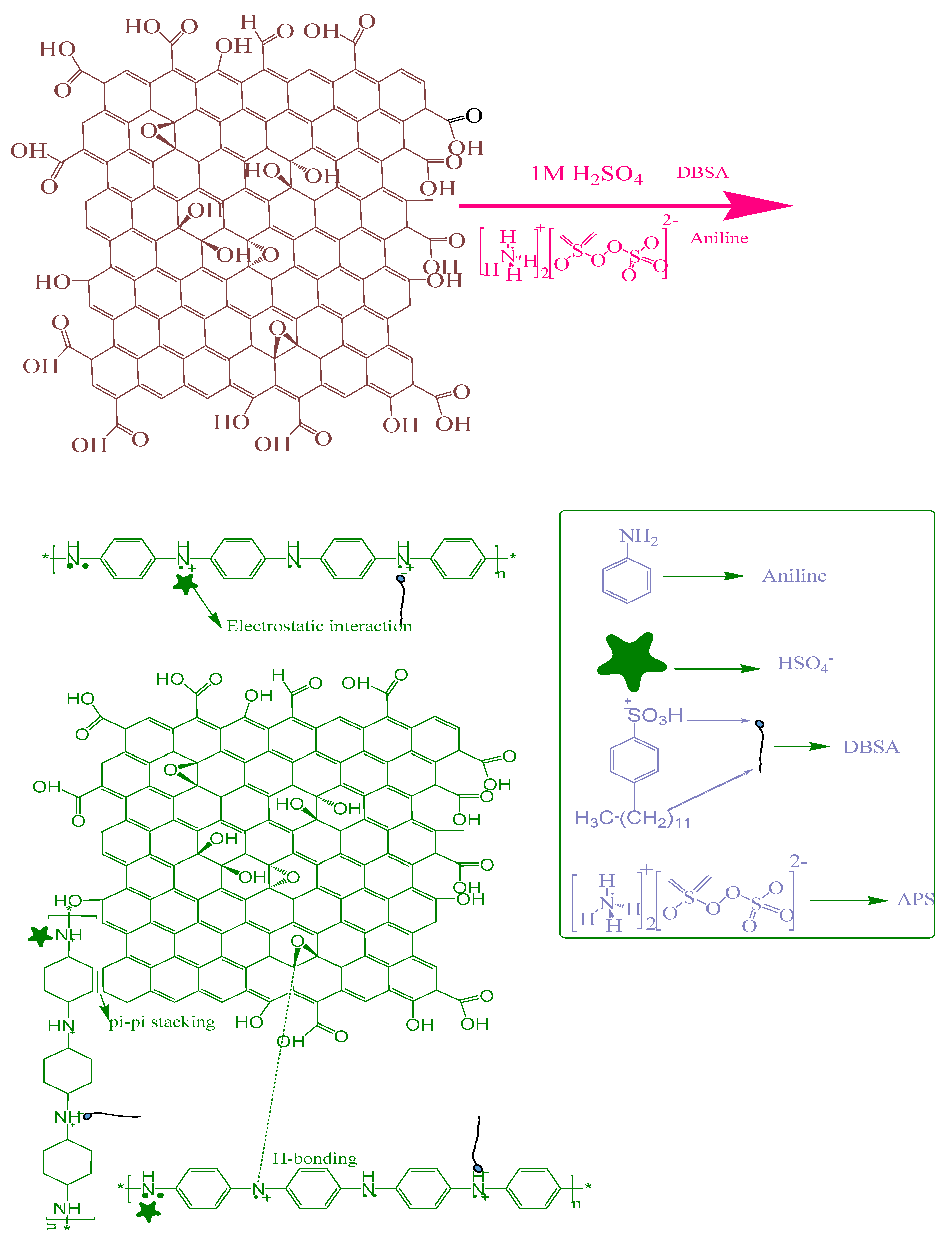 Nanomaterials 10 00118 sch001 Nanomaterials 10 00118 sch001