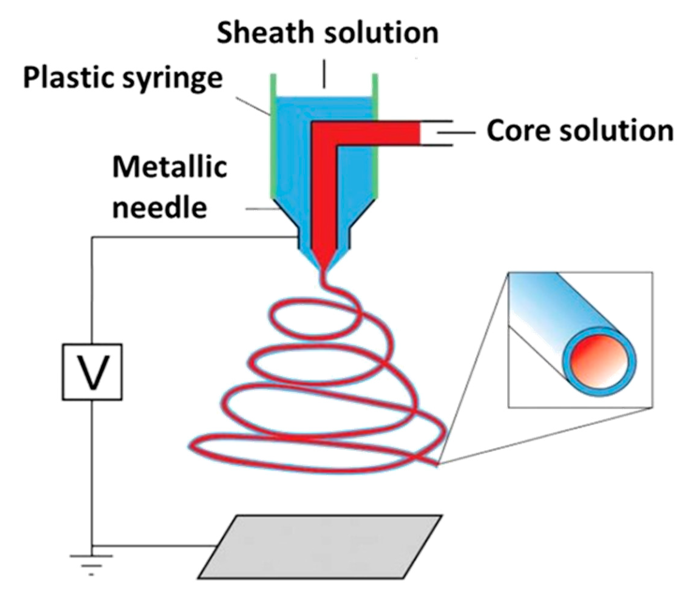 Nanomaterials 10 00119 g009 Nanomaterials 10 00119 g009