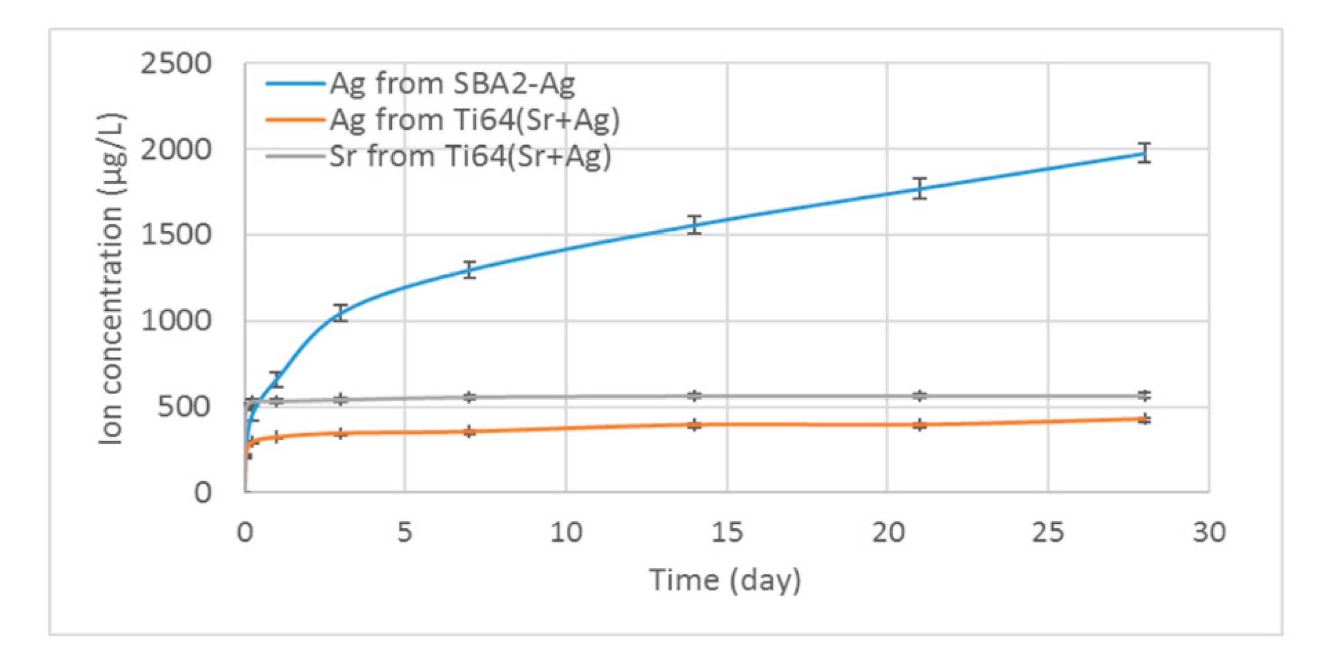 Nanomaterials 10 00120 g004