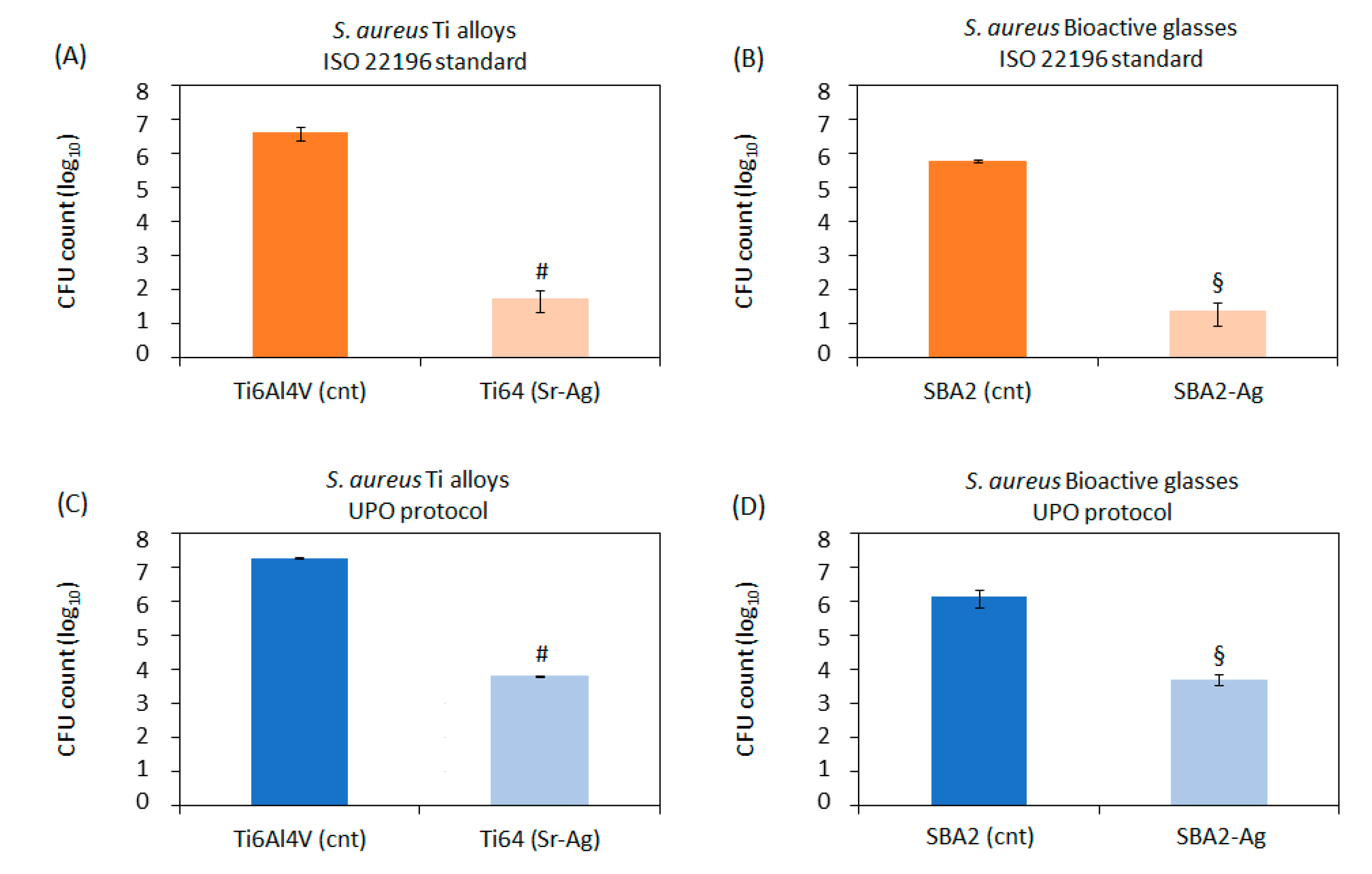 Nanomaterials 10 00120 g006