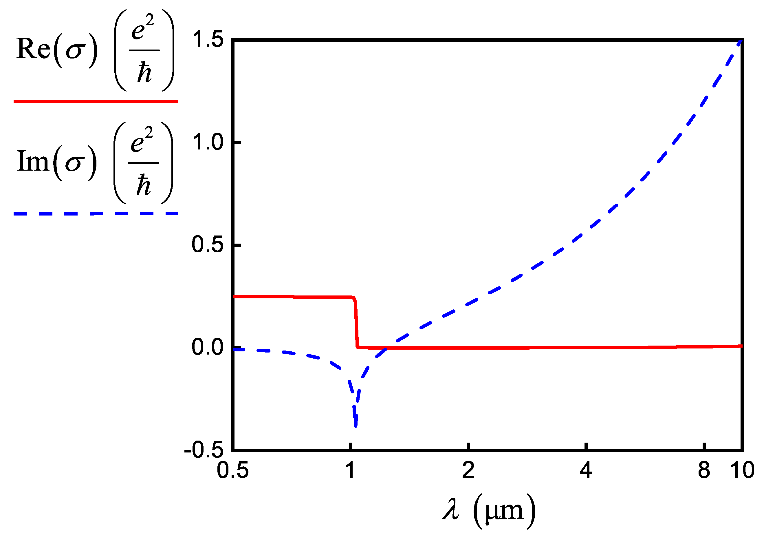 Nanomaterials 10 00122 g001 Nanomaterials 10 00122 g001