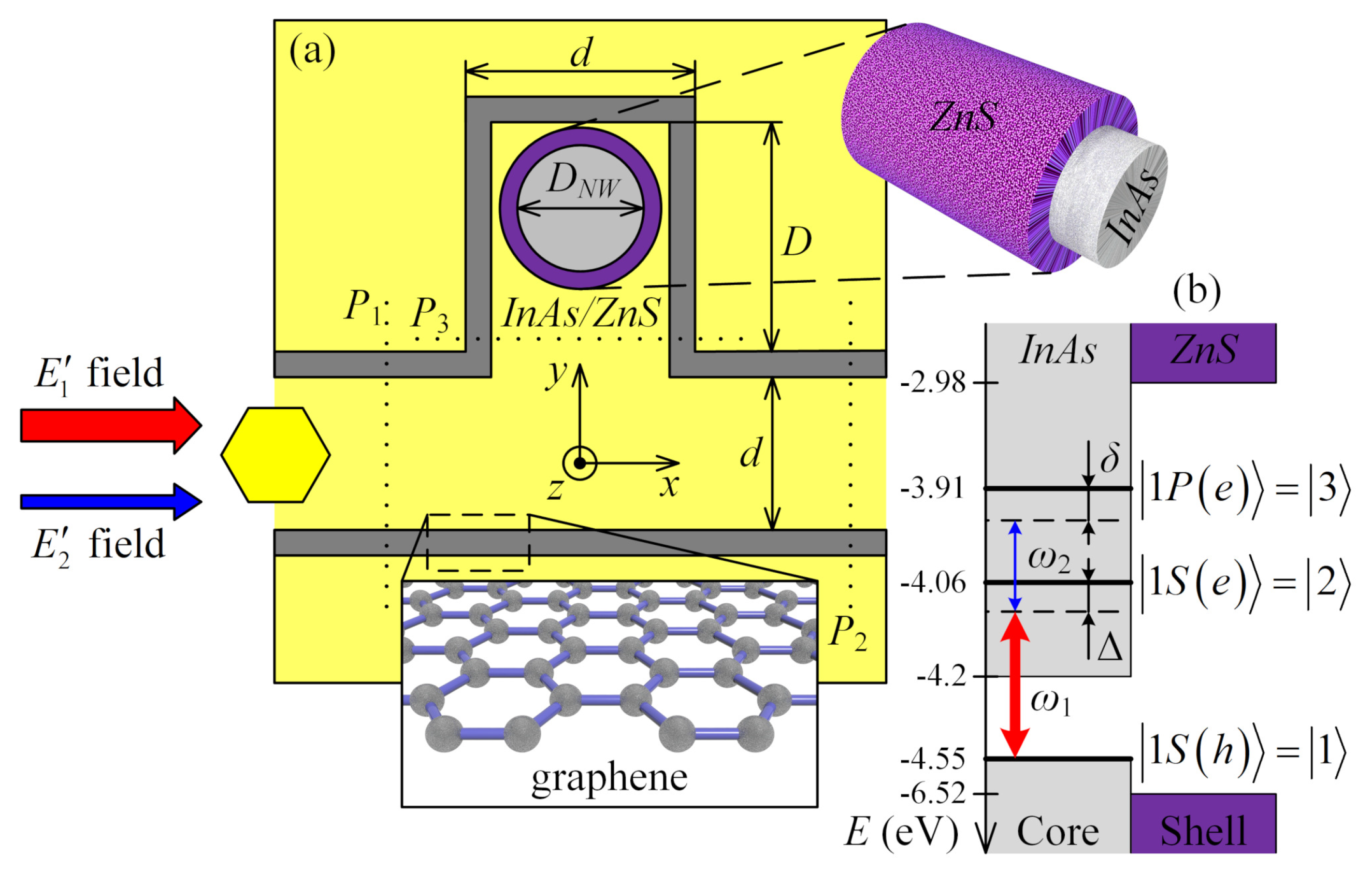 Nanomaterials 10 00122 g007 Nanomaterials 10 00122 g007