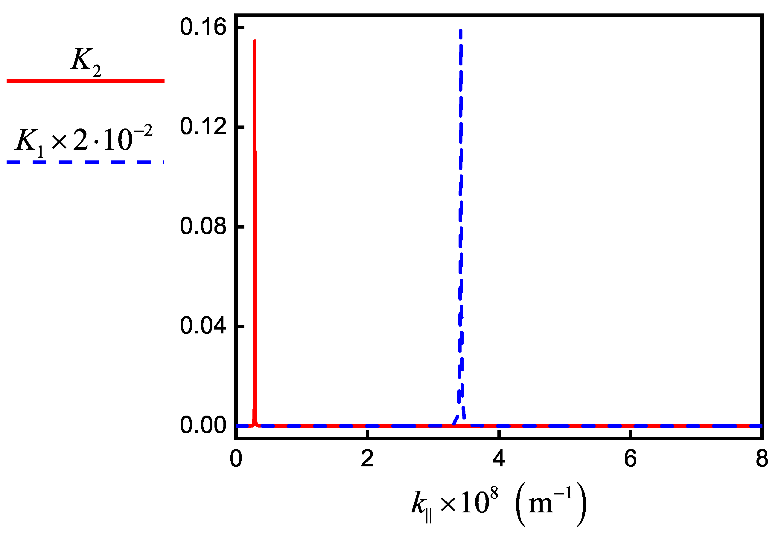 Nanomaterials 10 00122 g008 Nanomaterials 10 00122 g008