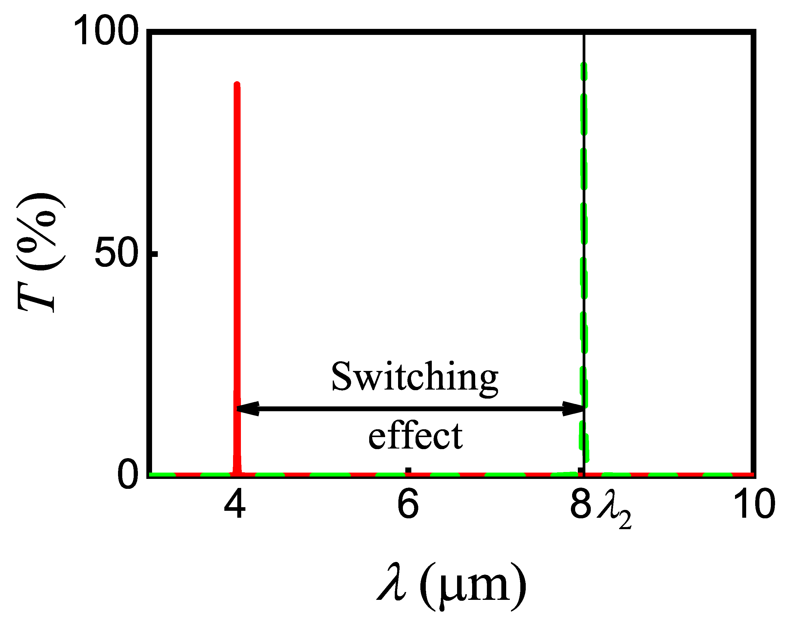 Nanomaterials 10 00122 g011 Nanomaterials 10 00122 g011