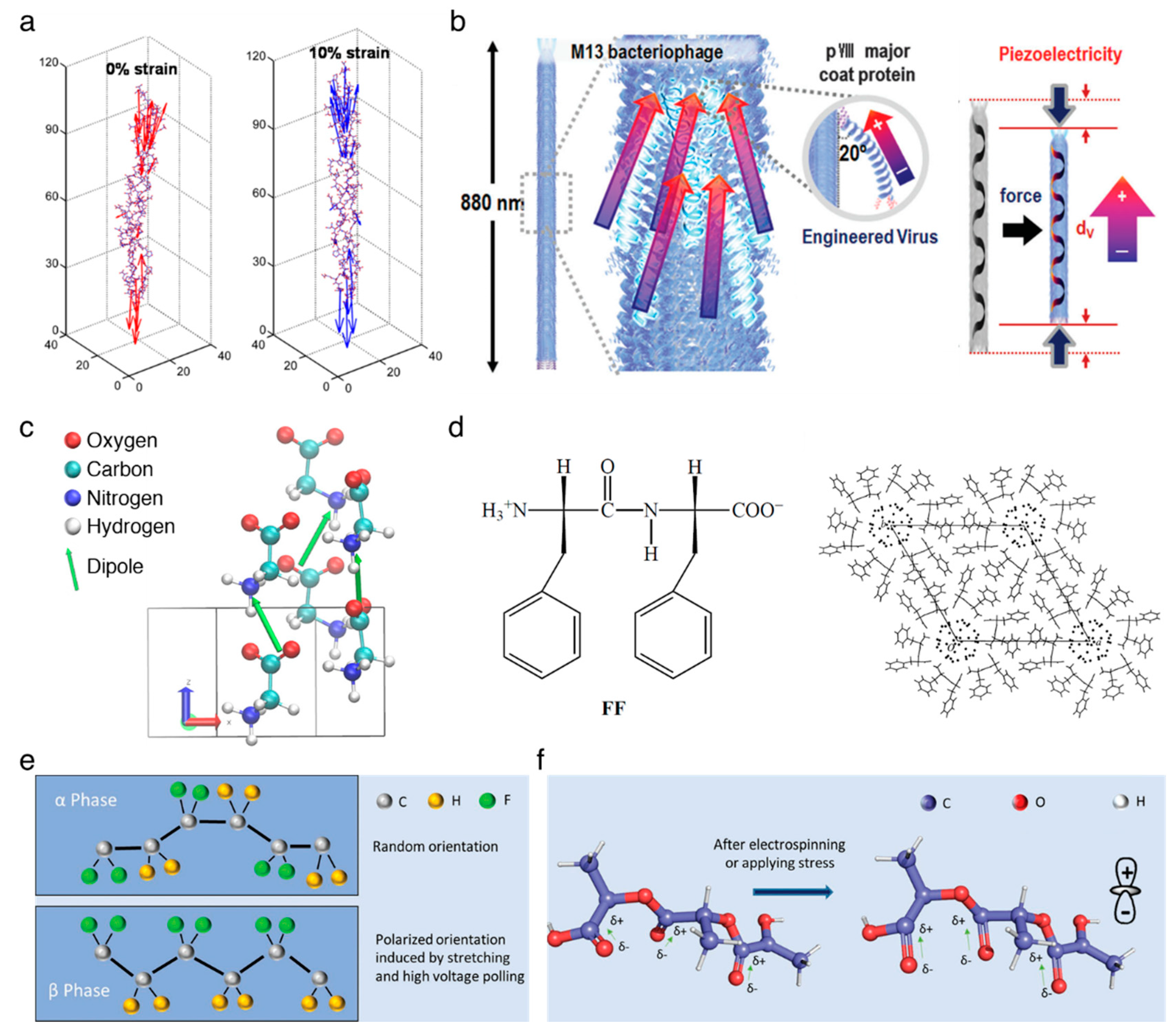 Nanomaterials 10 00123 g001 Nanomaterials 10 00123 g001