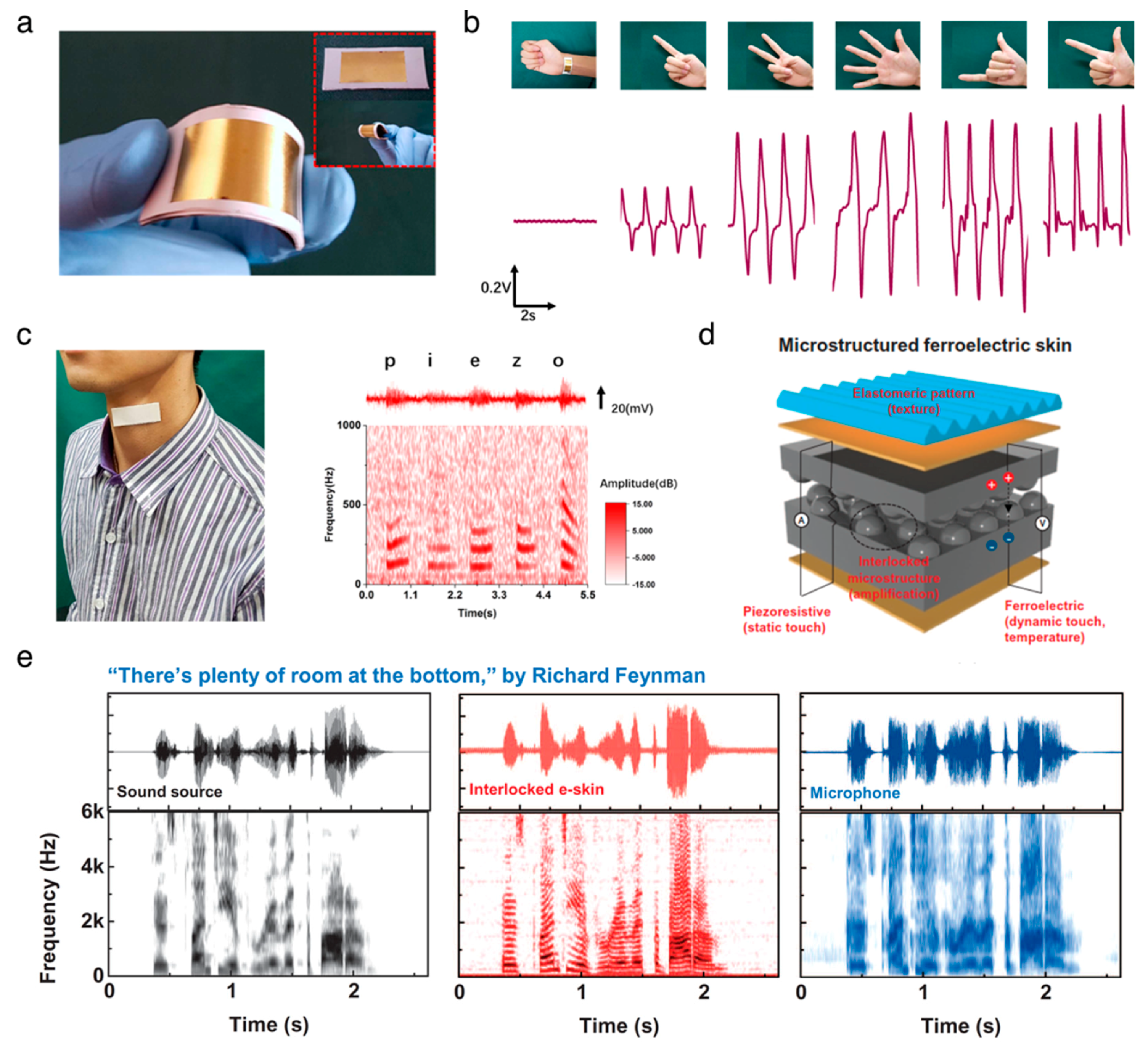 Nanomaterials 10 00123 g003 Nanomaterials 10 00123 g003