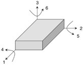 Nanomaterials 10 00123 i001