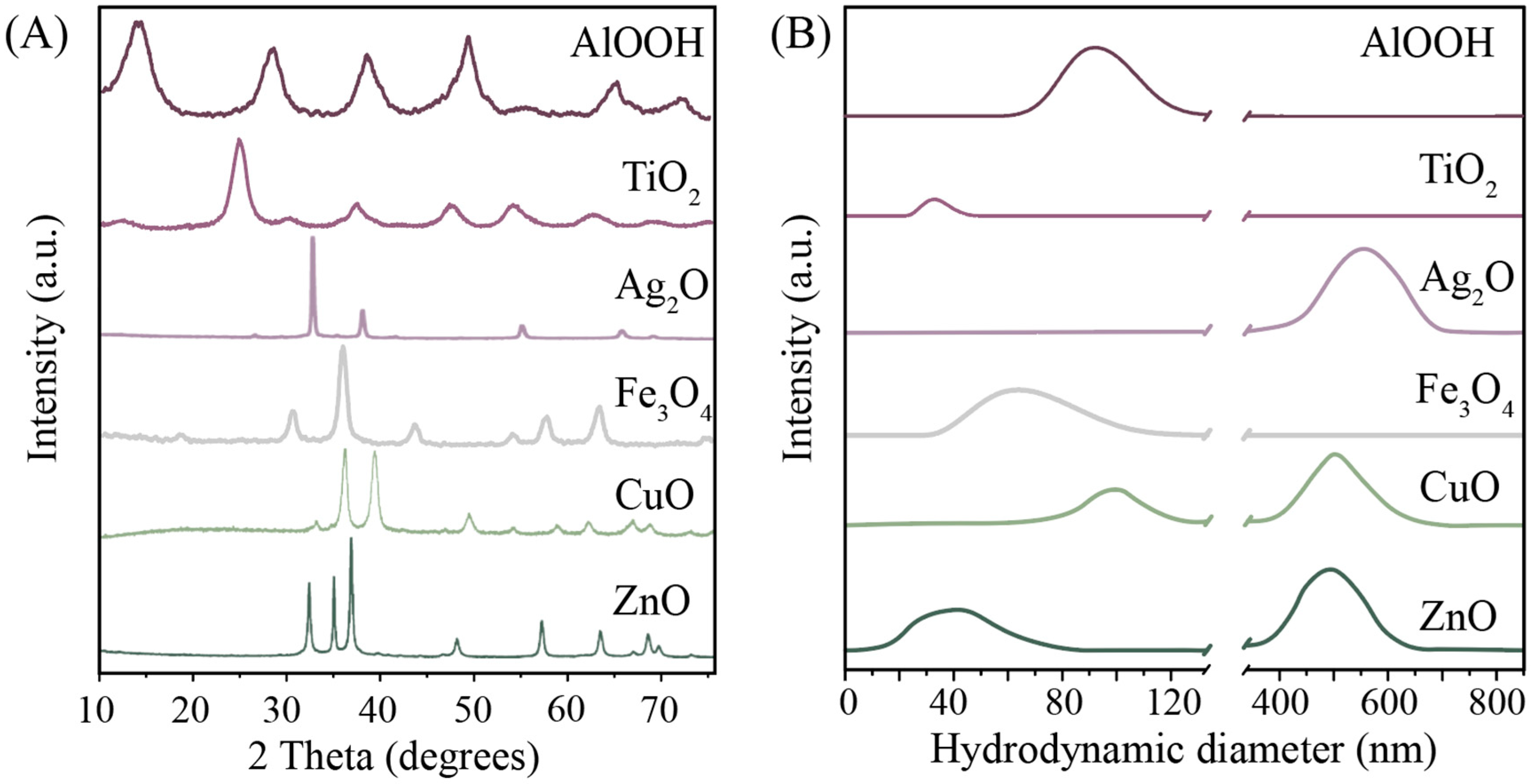 Nanomaterials 10 00127 g001