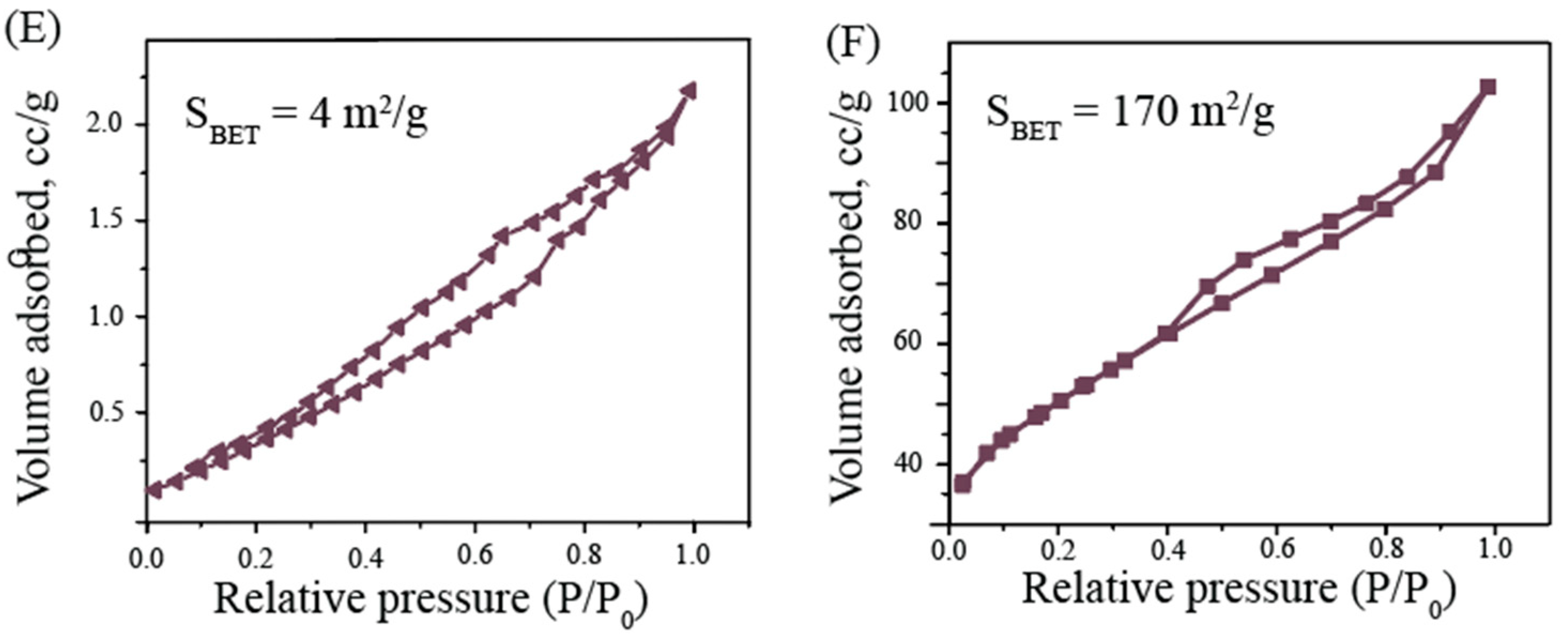 Nanomaterials 10 00127 g003b