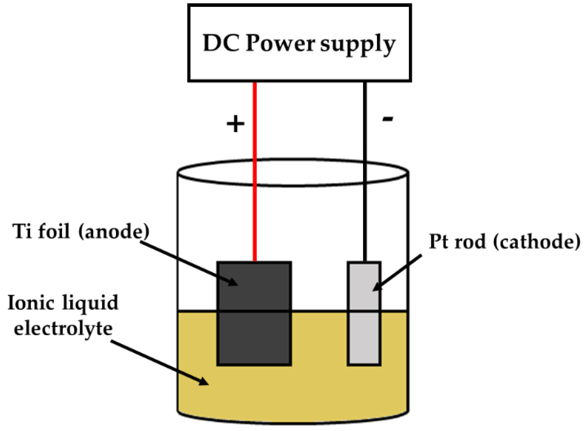 Nanomaterials 10 00128 g002 Nanomaterials 10 00128 g002